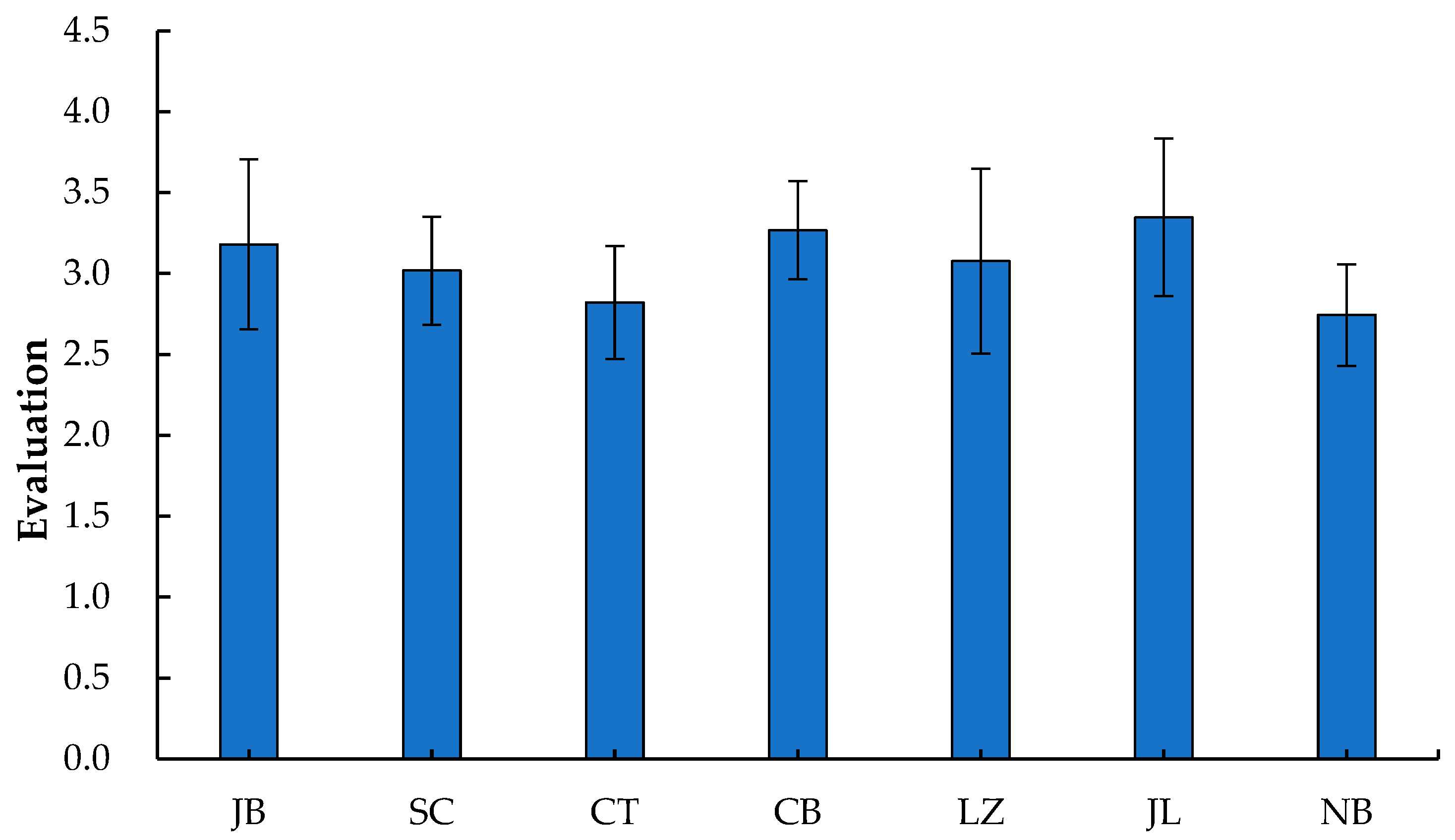 Forests 14 00010 g007 Forests 14 00010 g007