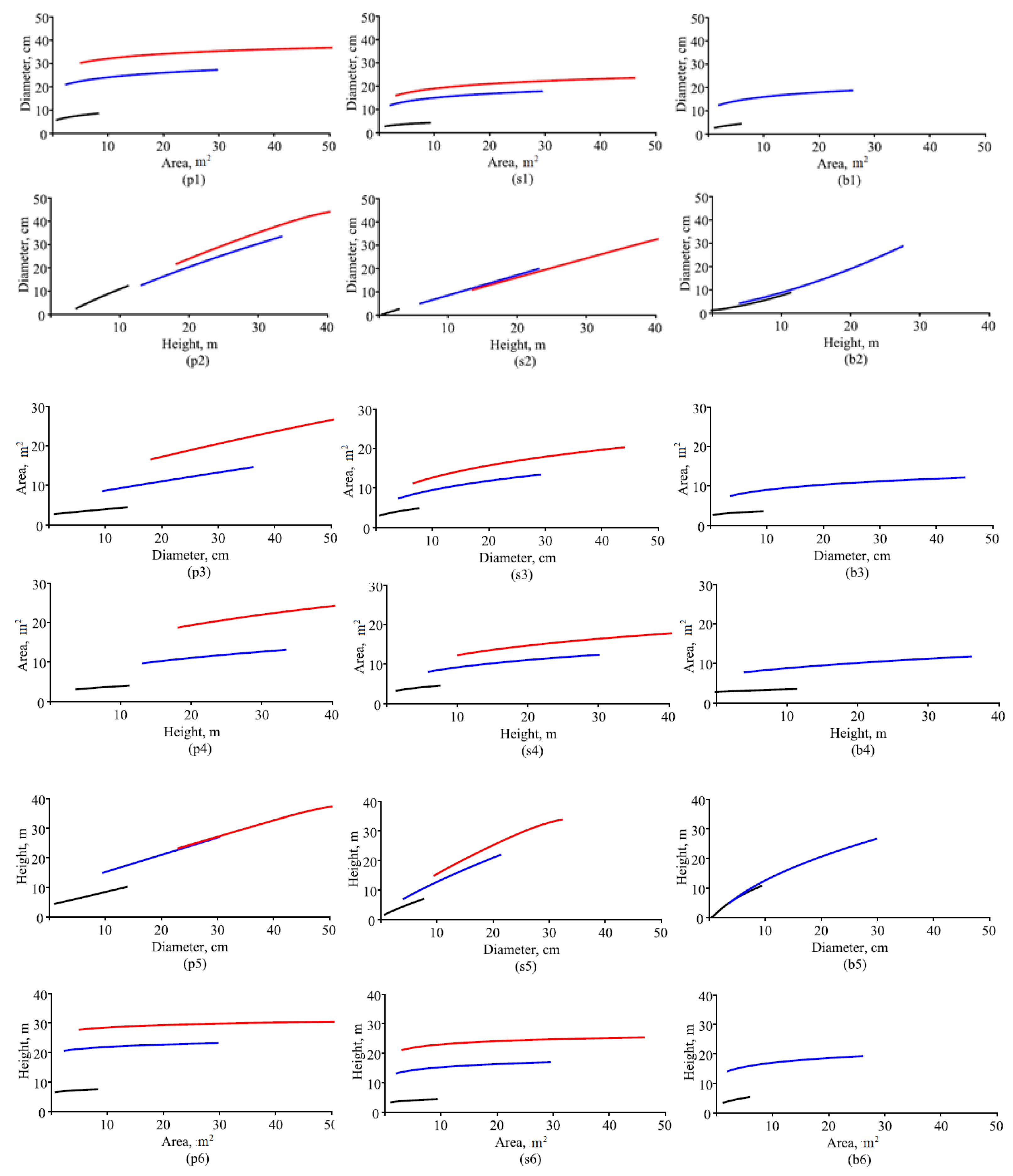Forests 14 00012 g002