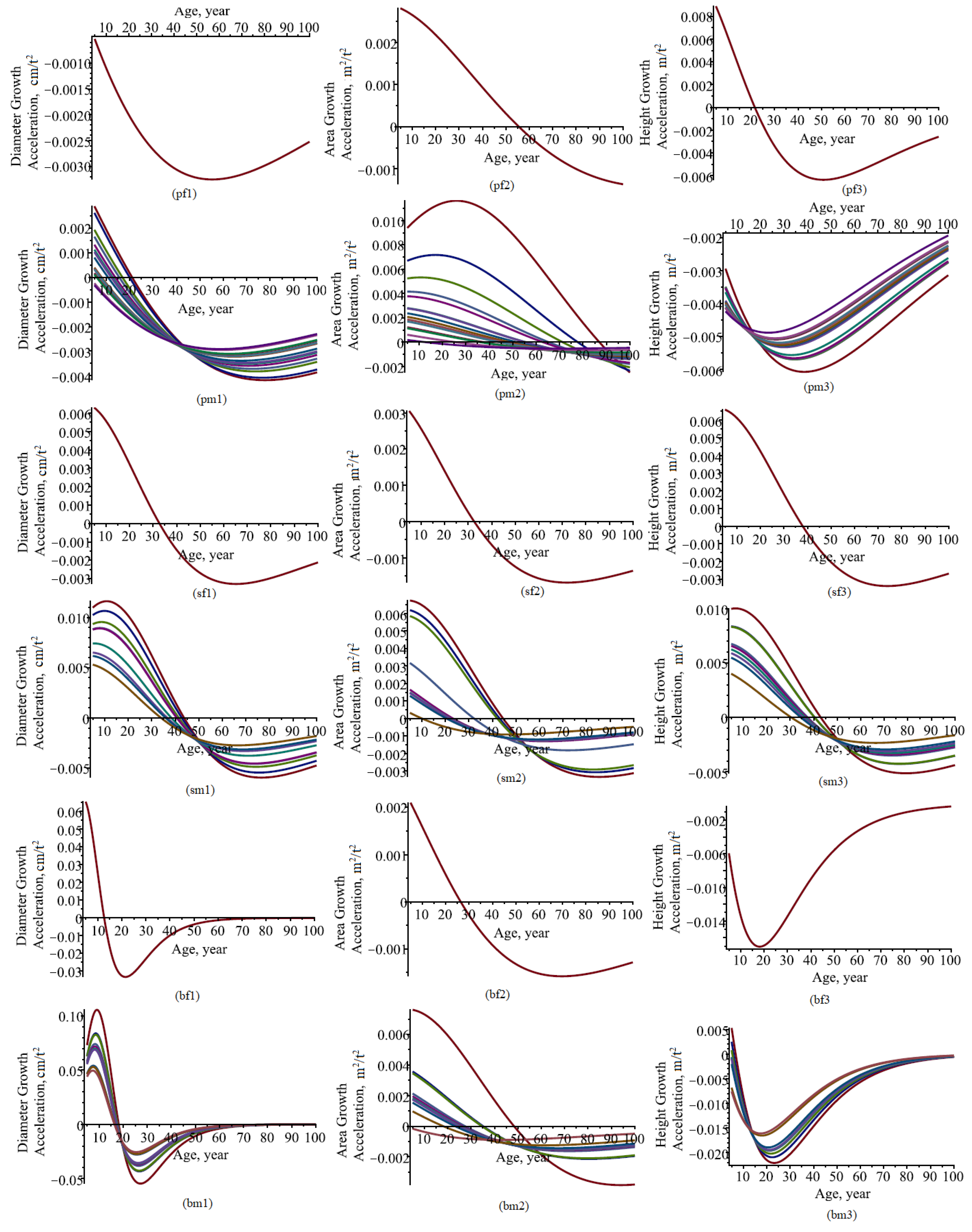 Forests 14 00012 g003
