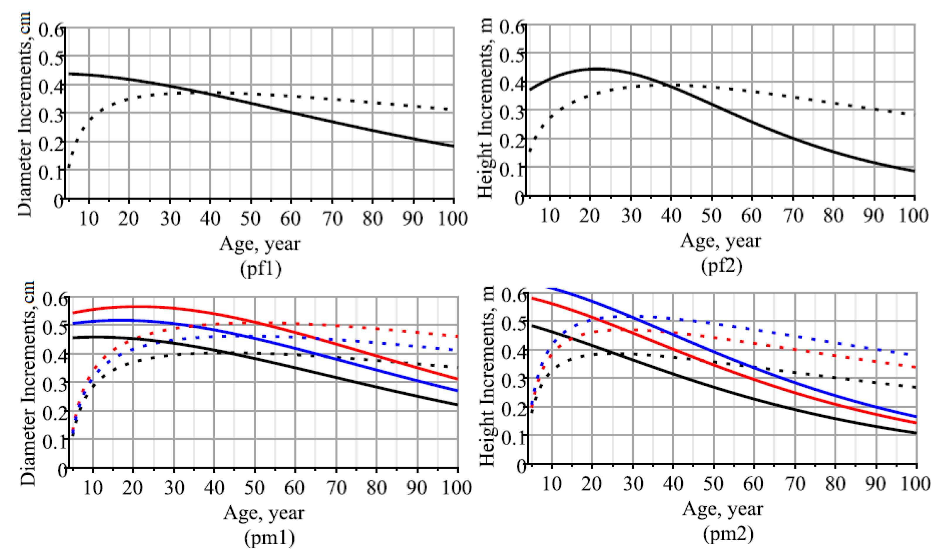 Forests 14 00012 g004a