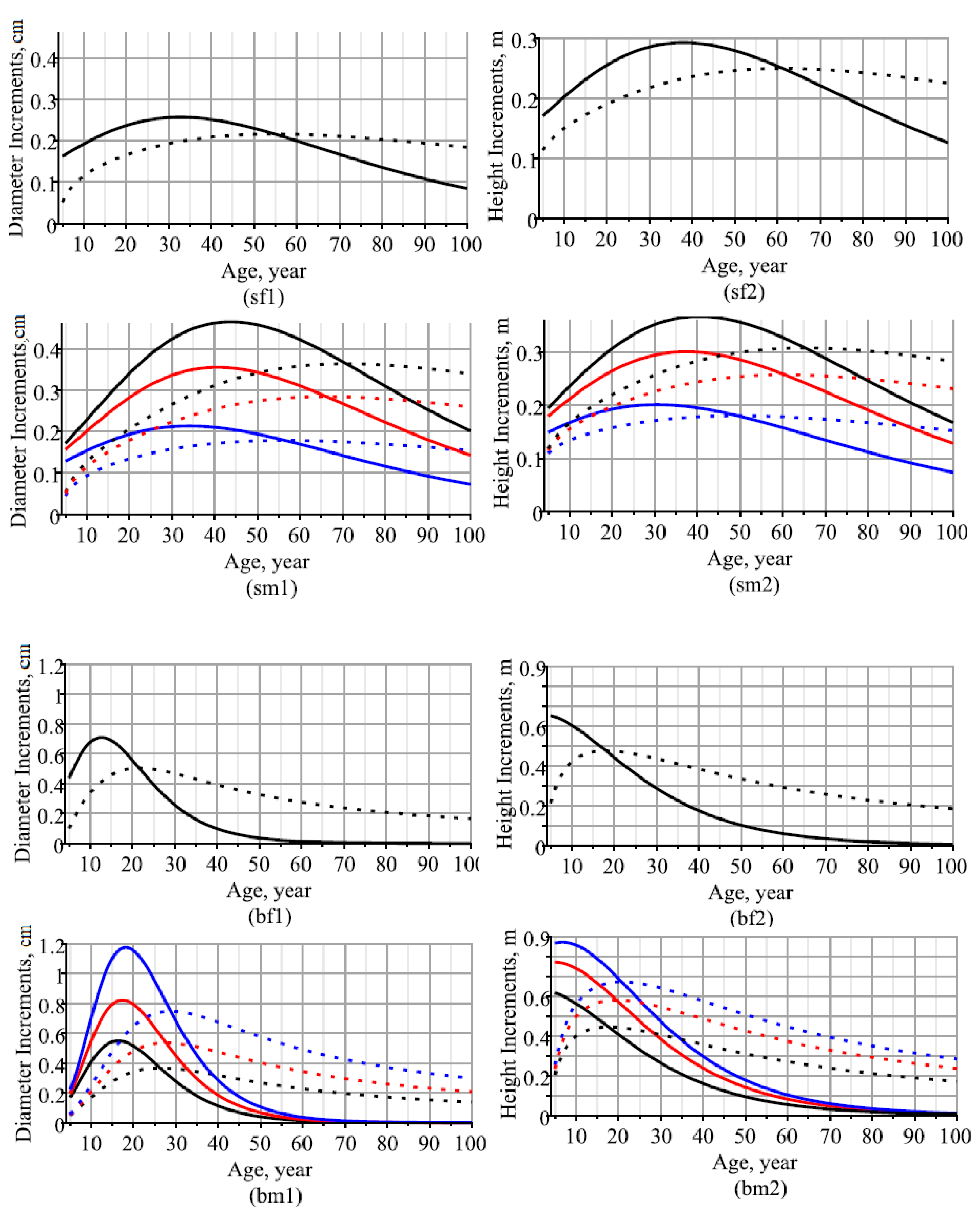 Forests 14 00012 g004b