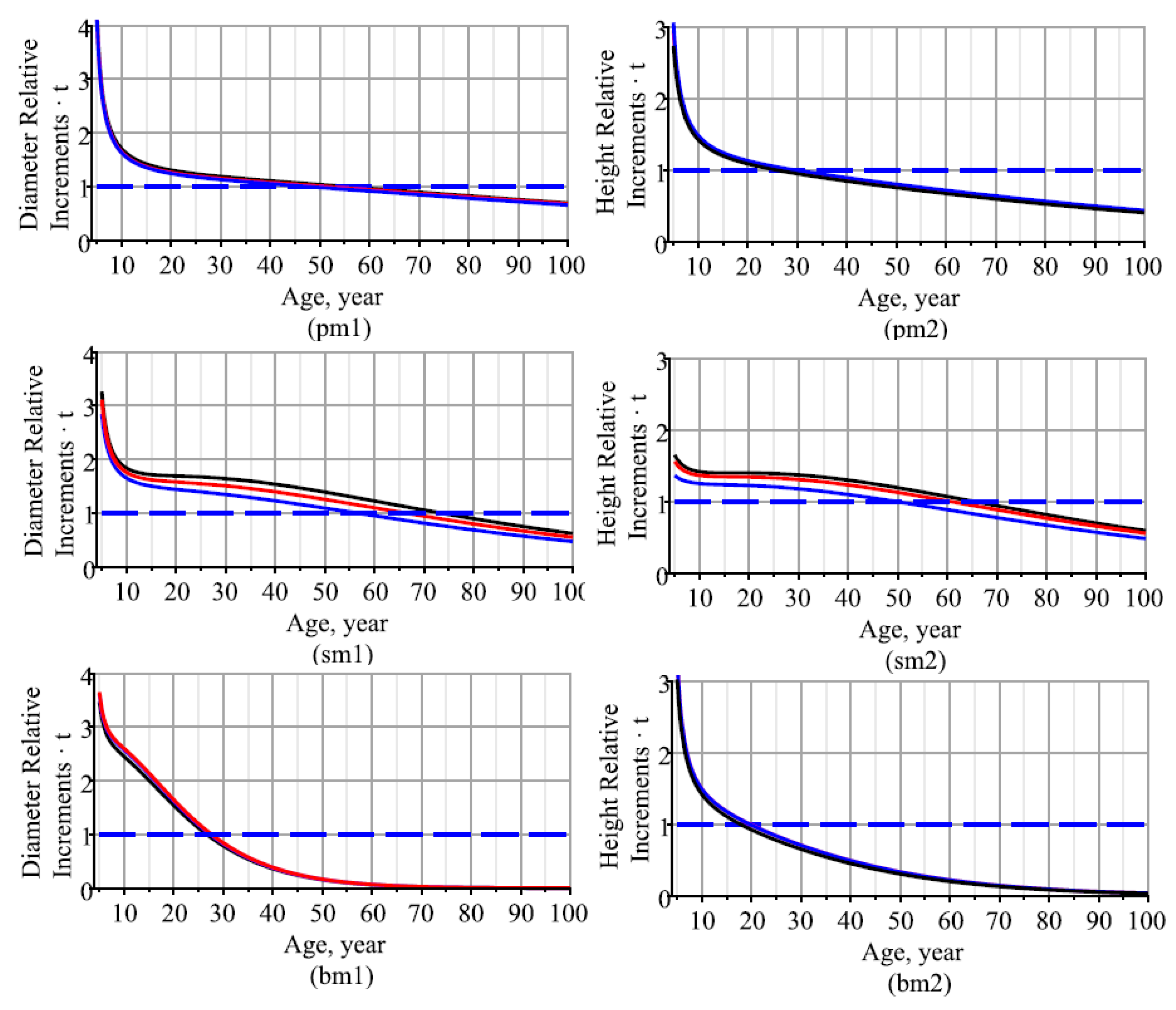 Forests 14 00012 g005