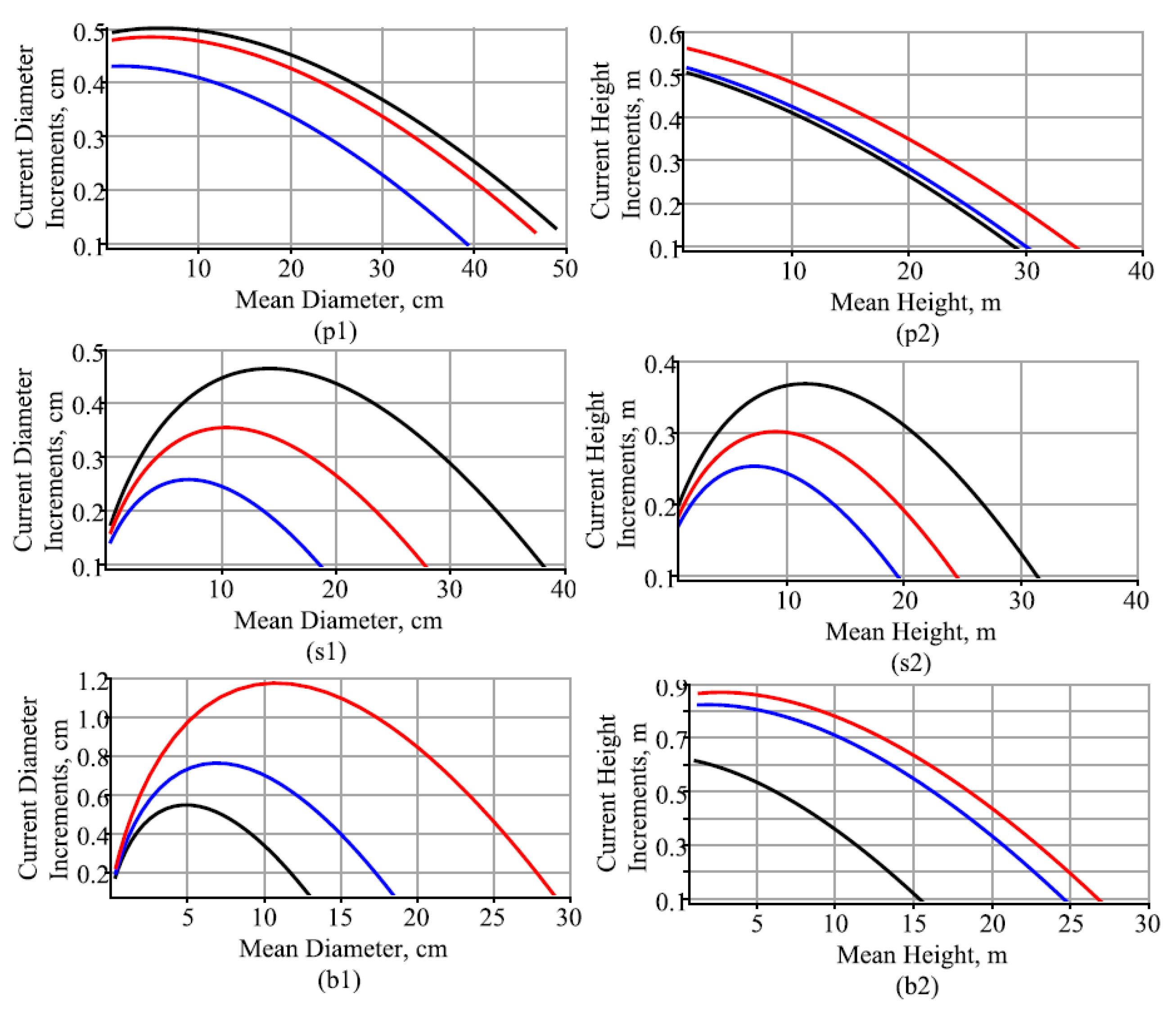 Forests 14 00012 g006