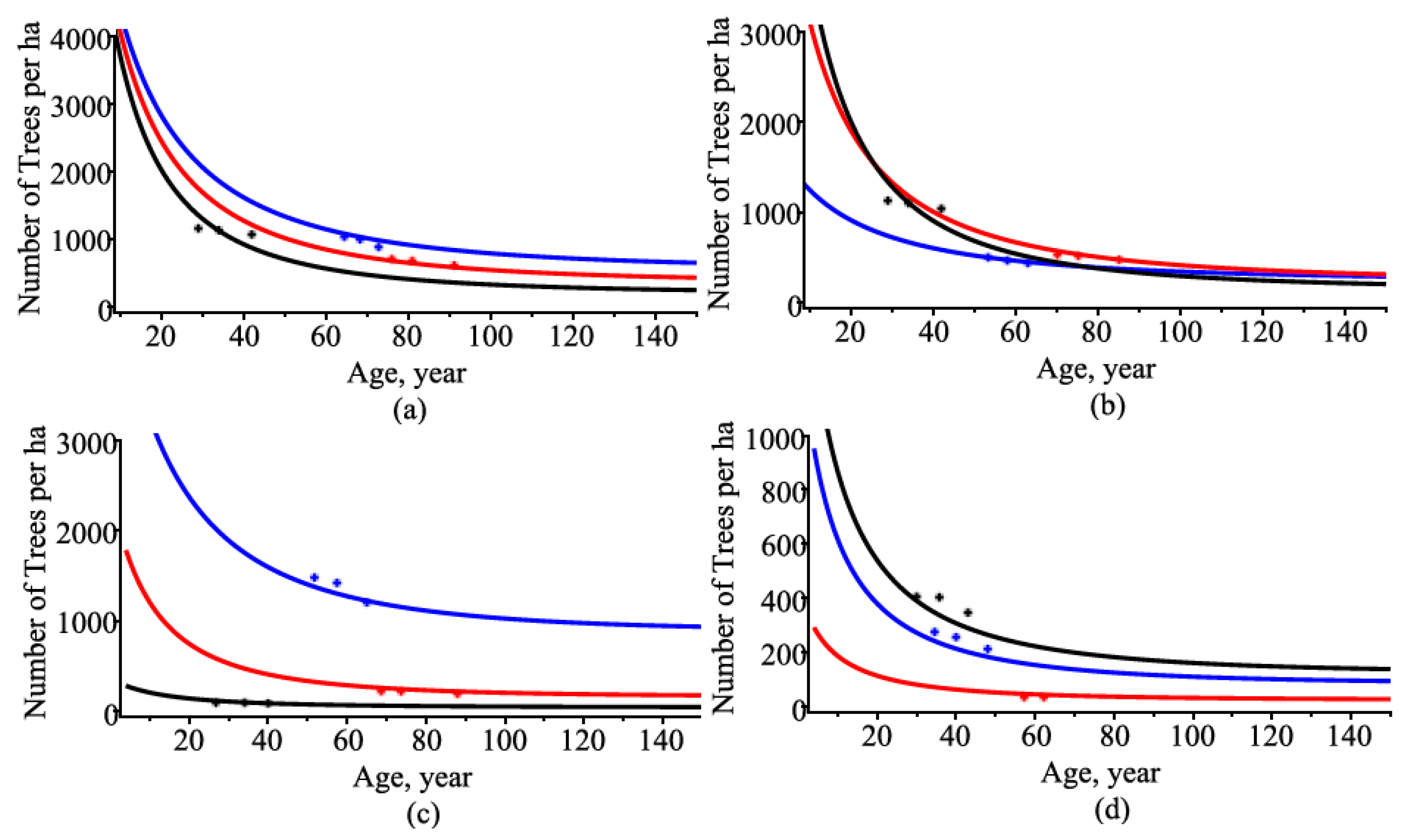 Forests 14 00012 g007