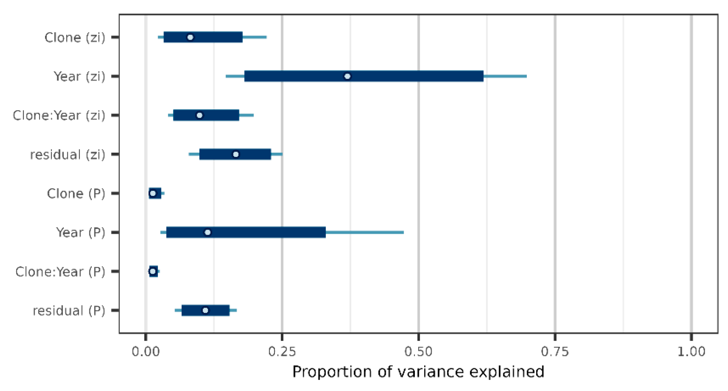 Forests 14 00017 g001