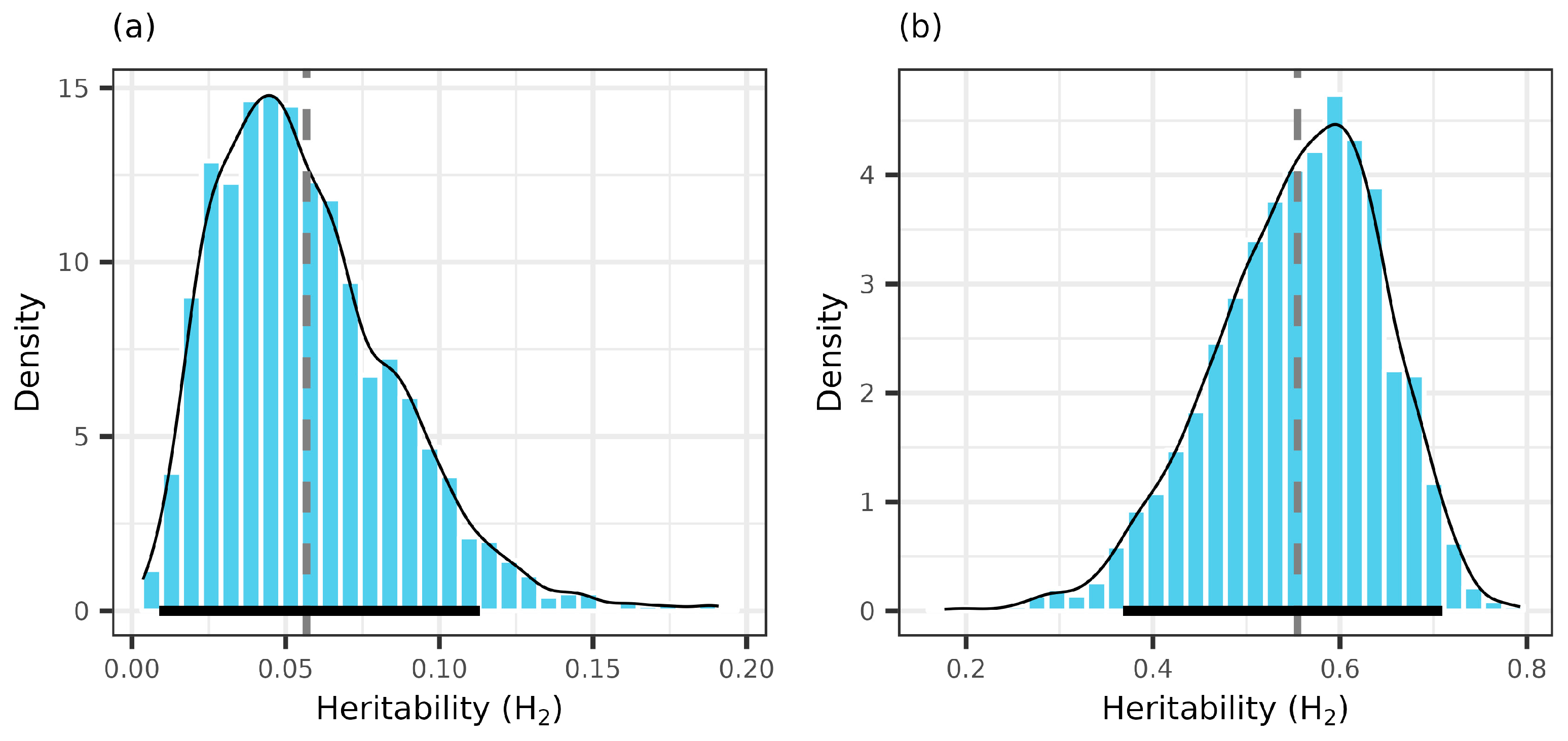 Forests | Free Full-Text | Variation of Cones Production in a Silver ...