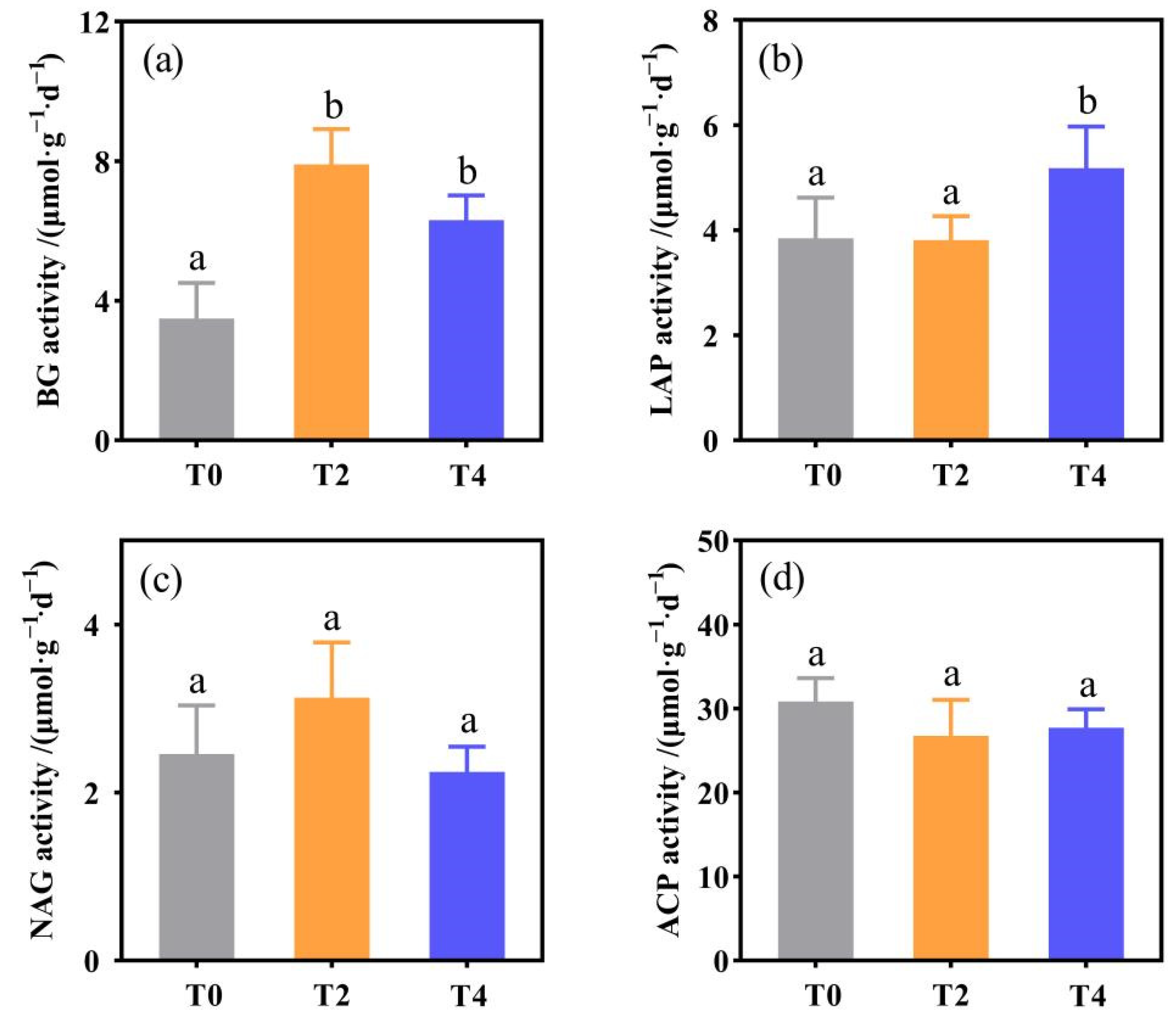 Forests 14 00019 g001