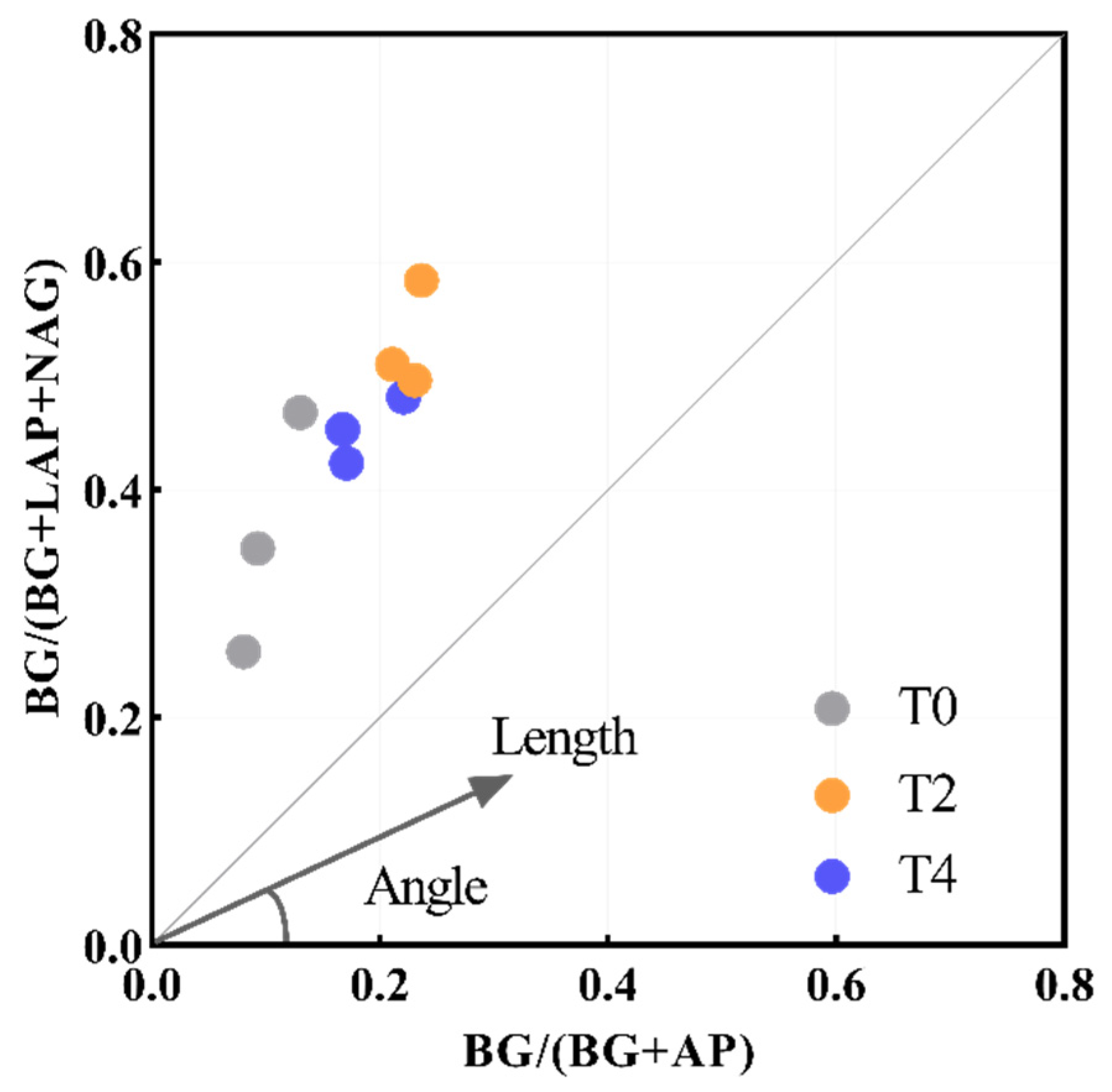 Forests 14 00019 g006