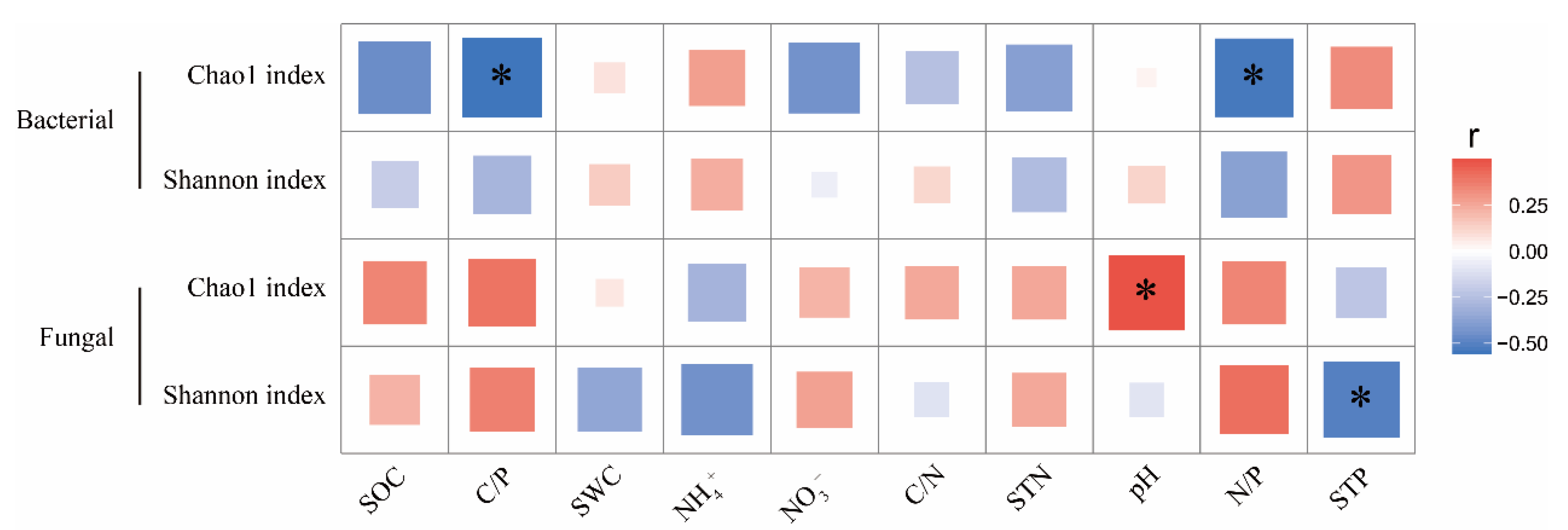Forests 14 00021 g0a2 Forests 14 00021 g0a2