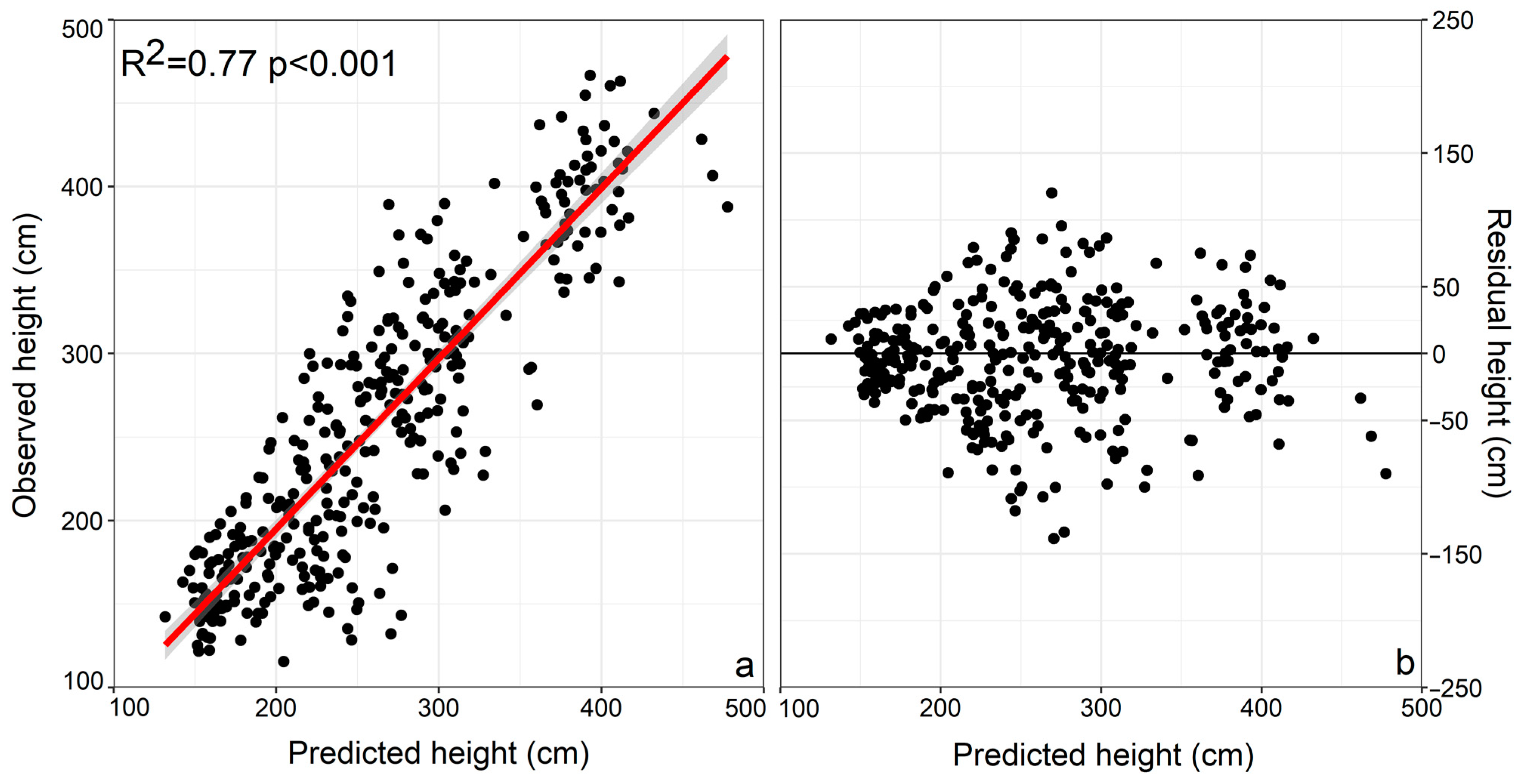 Forests 14 00026 g003 Forests 14 00026 g003