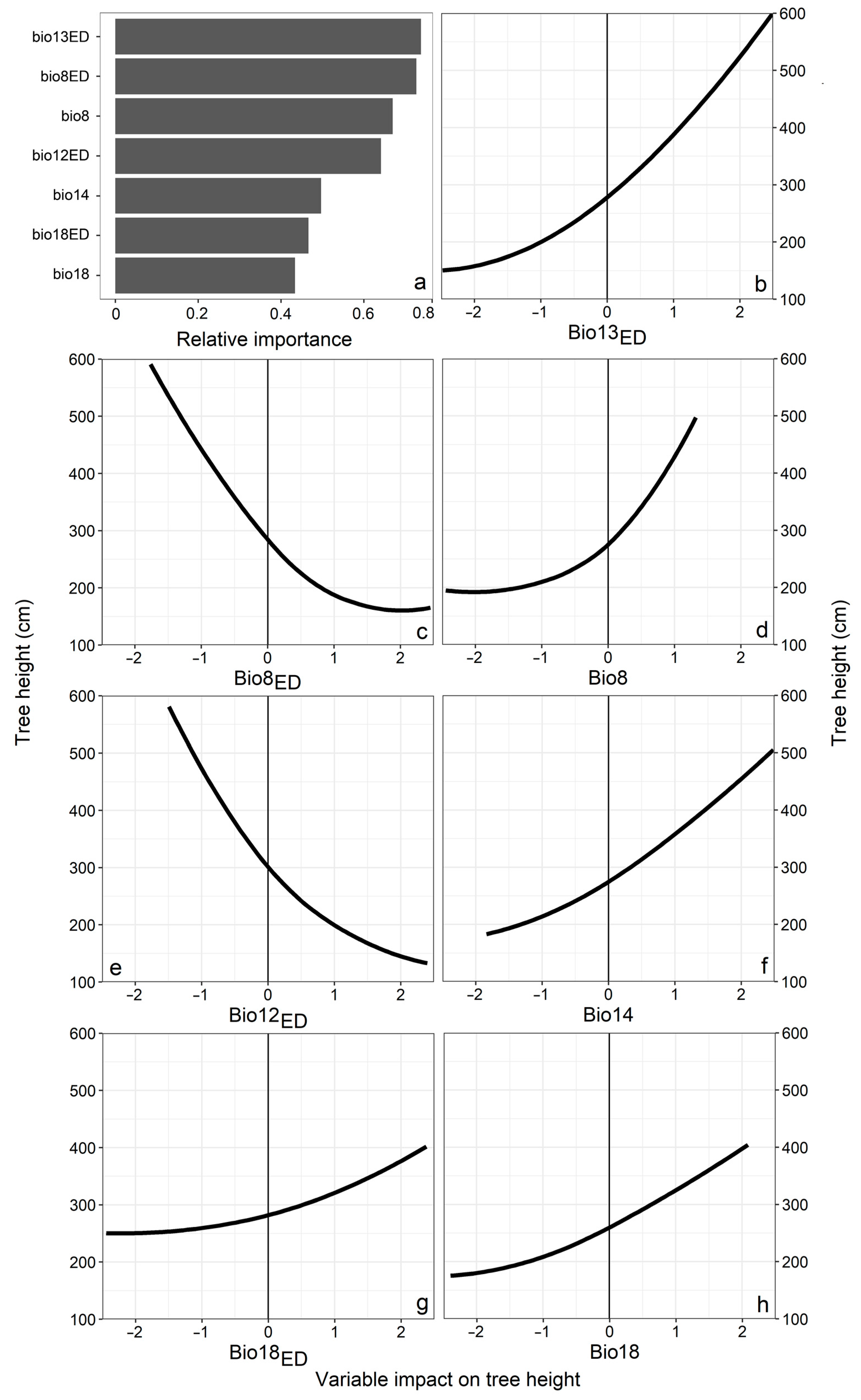 Forests 14 00026 g004 Forests 14 00026 g004