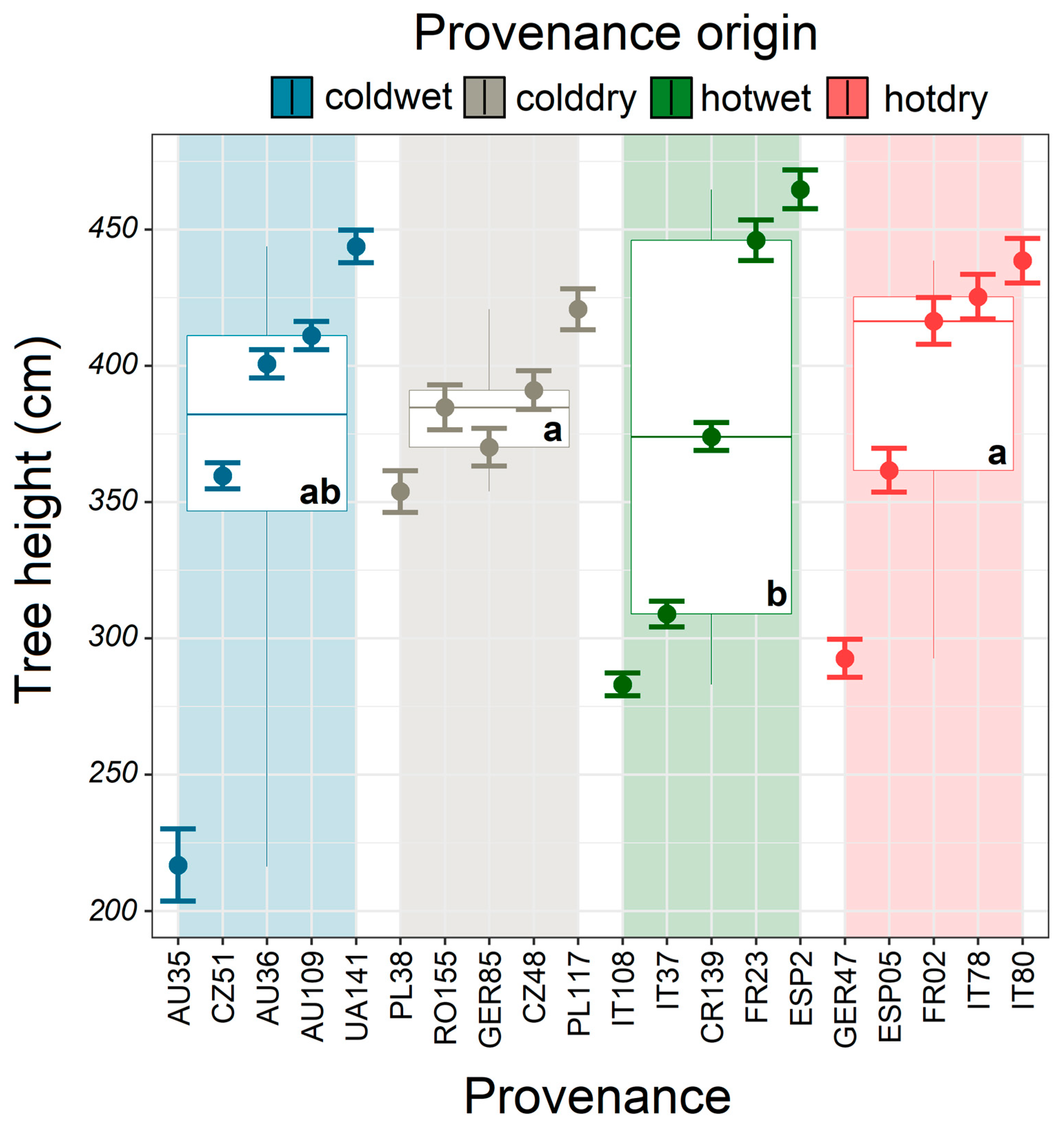Forests 14 00026 g006 Forests 14 00026 g006