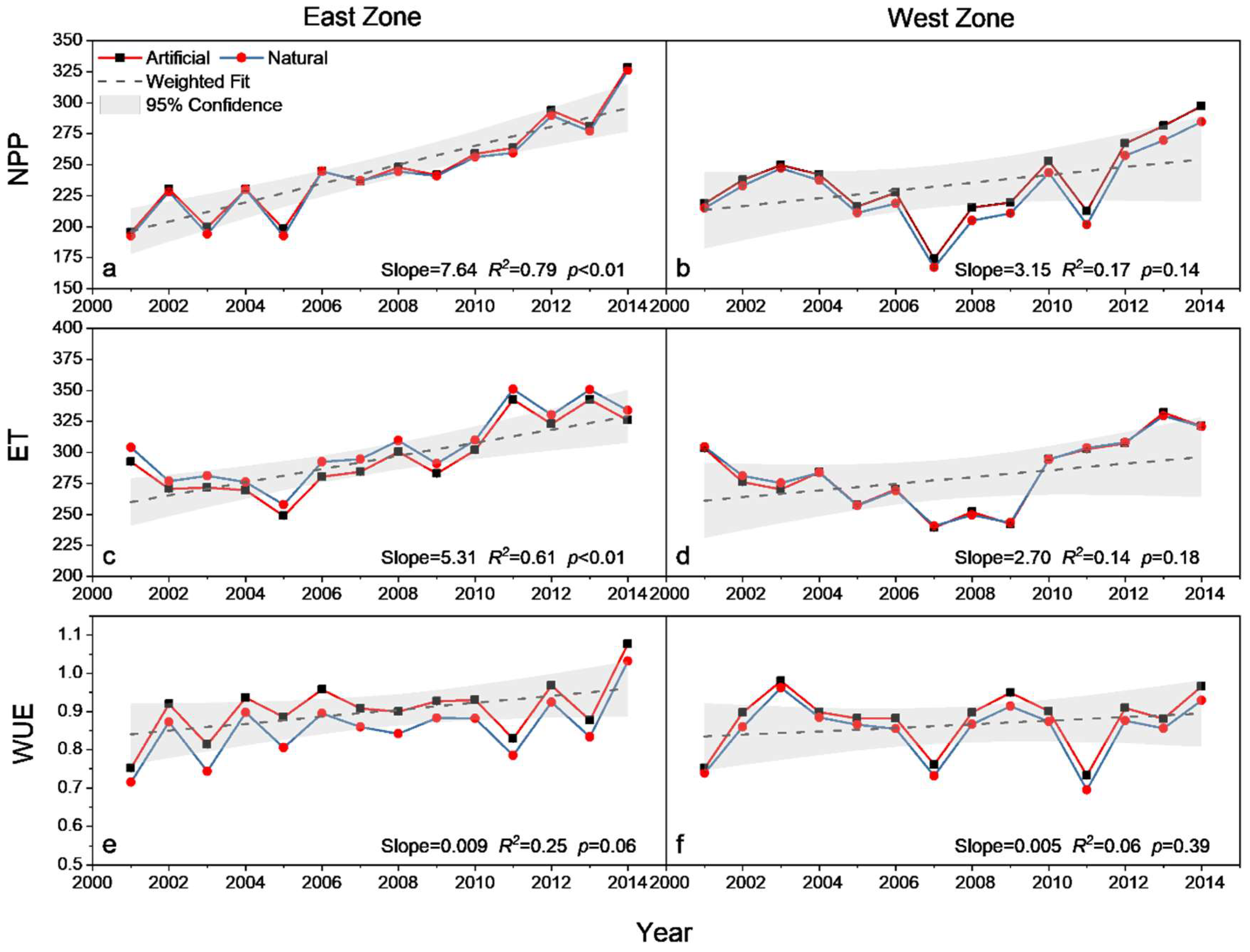 Forests 14 00027 g004