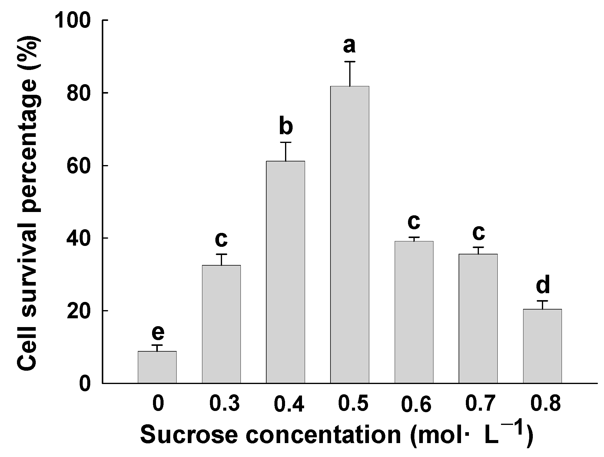 Forests 14 00028 g001