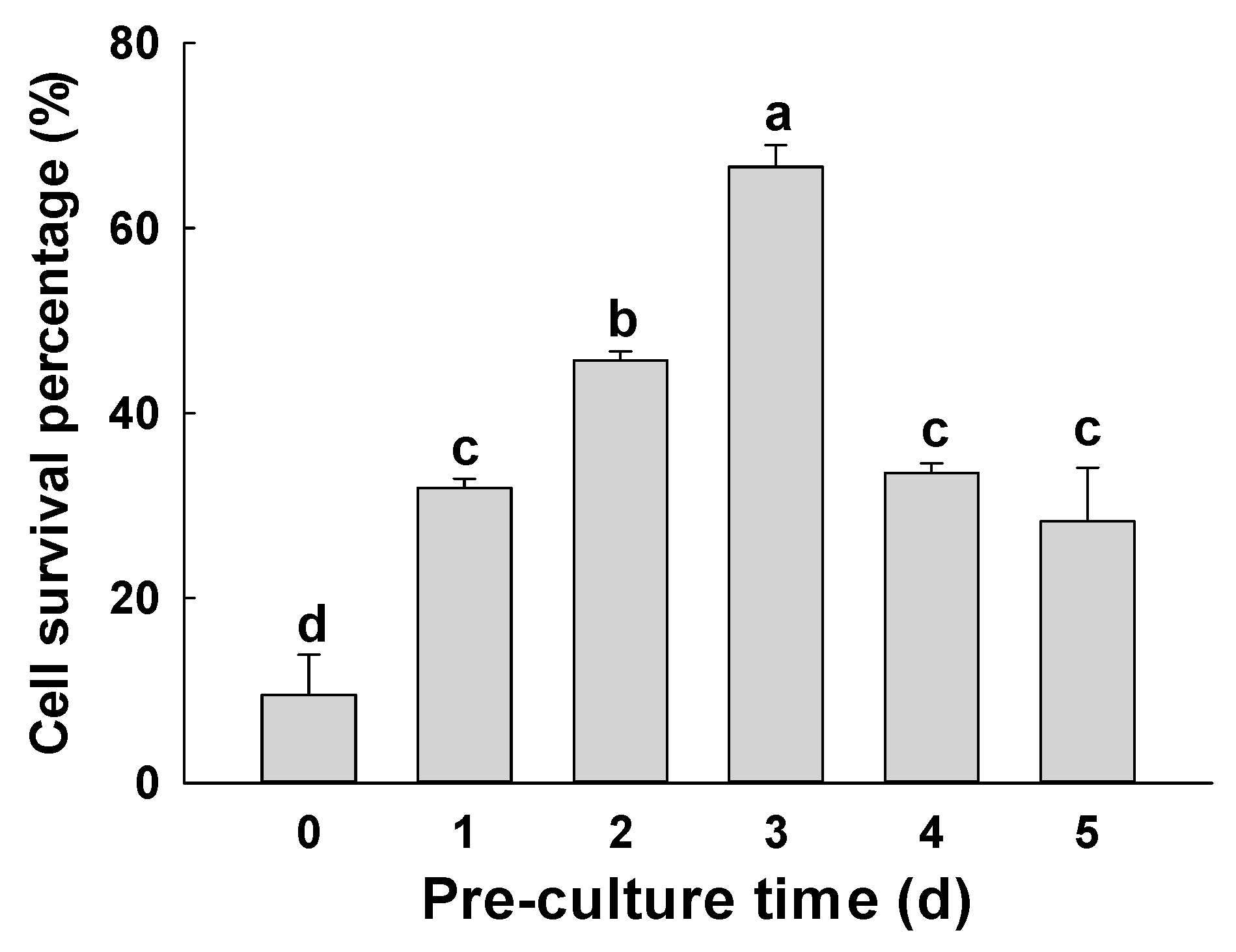 Forests 14 00028 g002