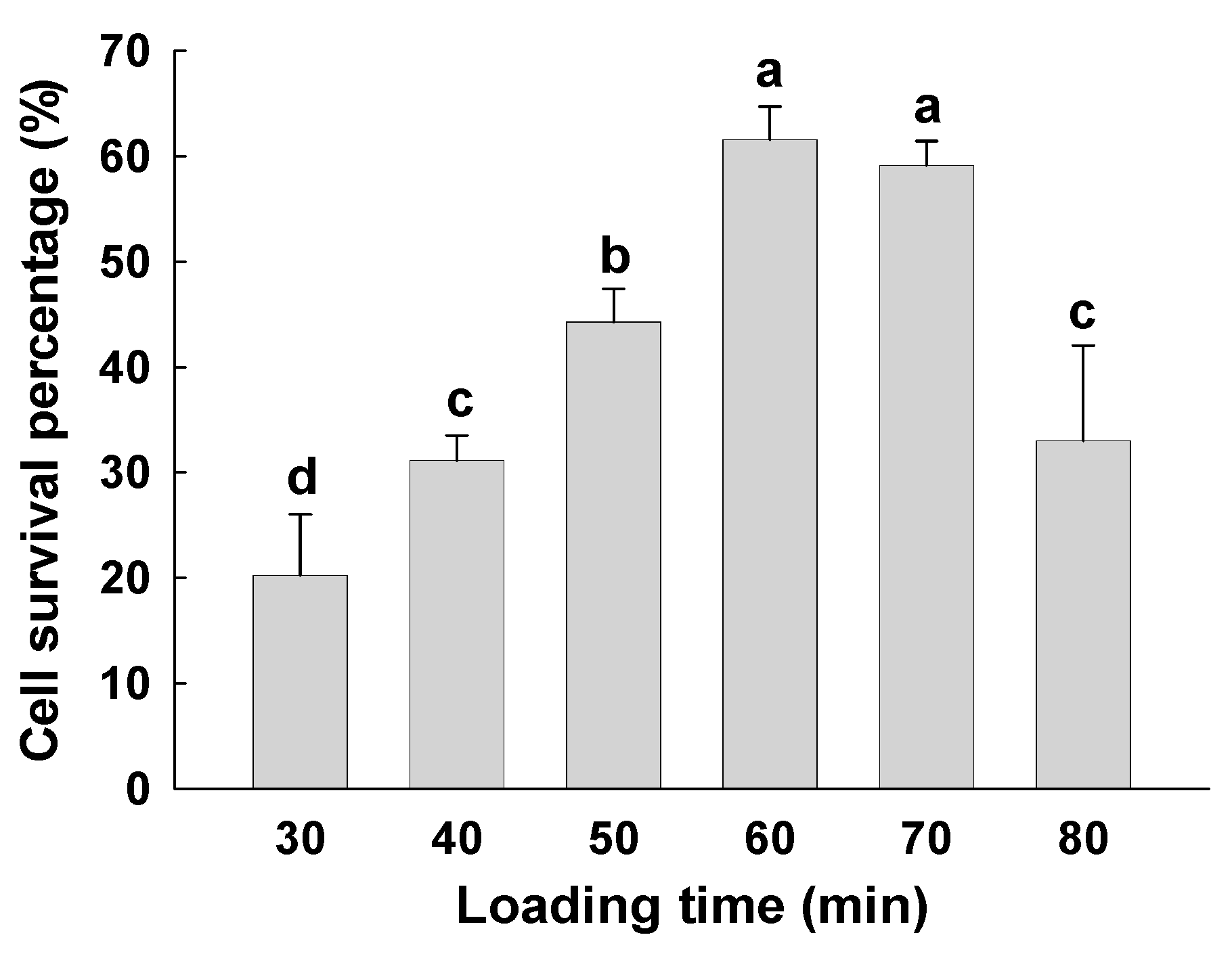 Forests 14 00028 g003