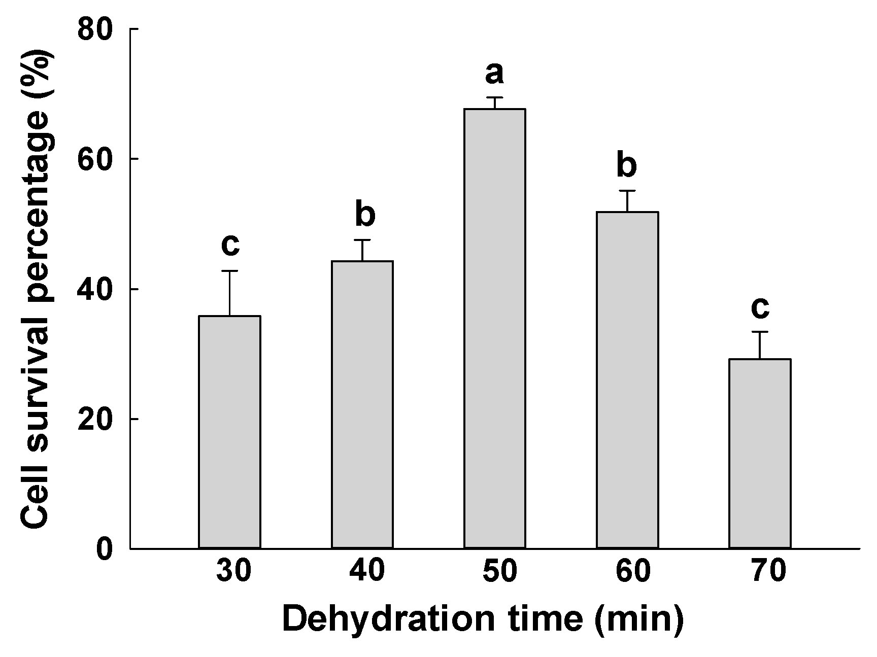 Forests 14 00028 g004