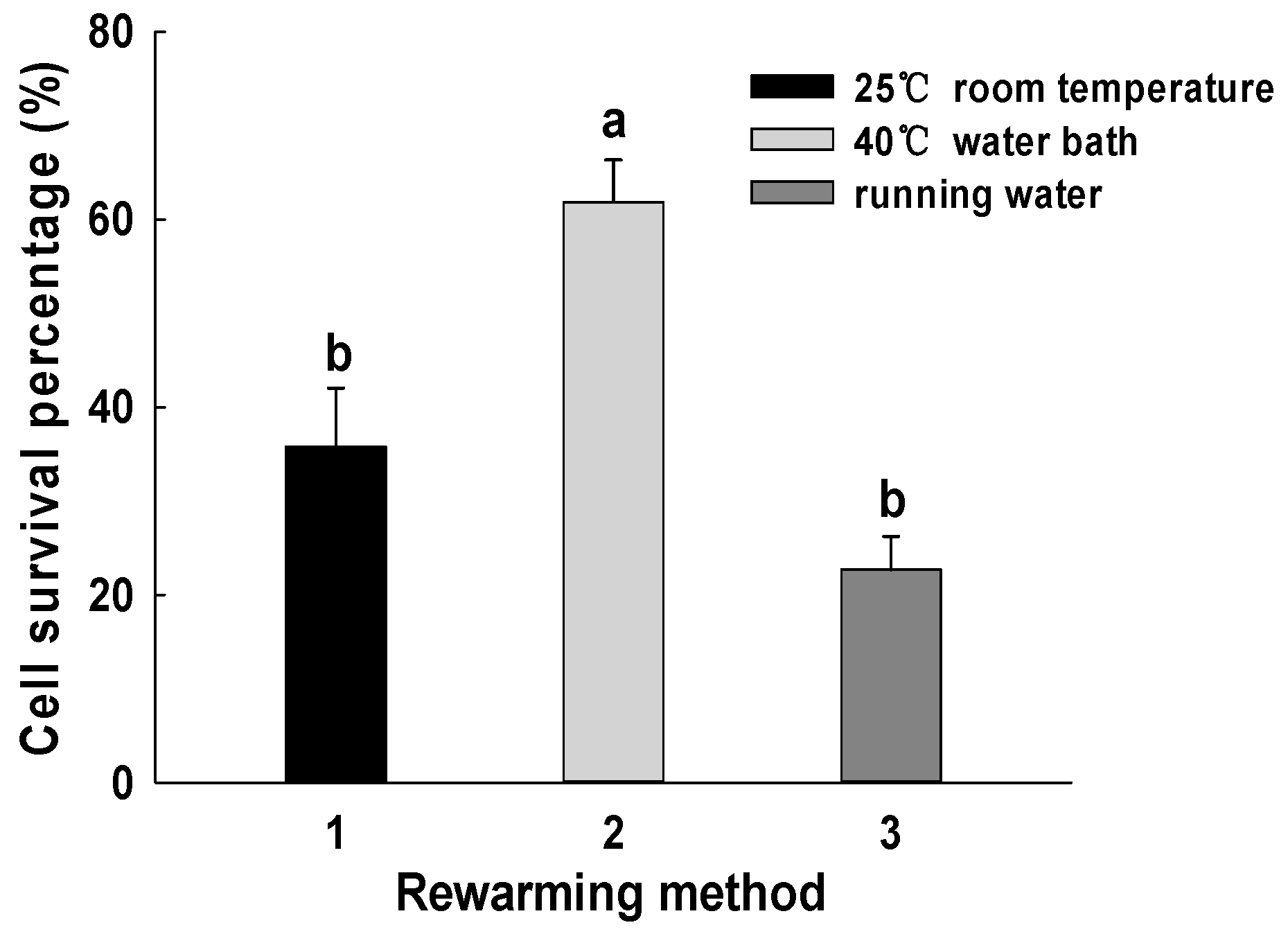 Forests 14 00028 g005