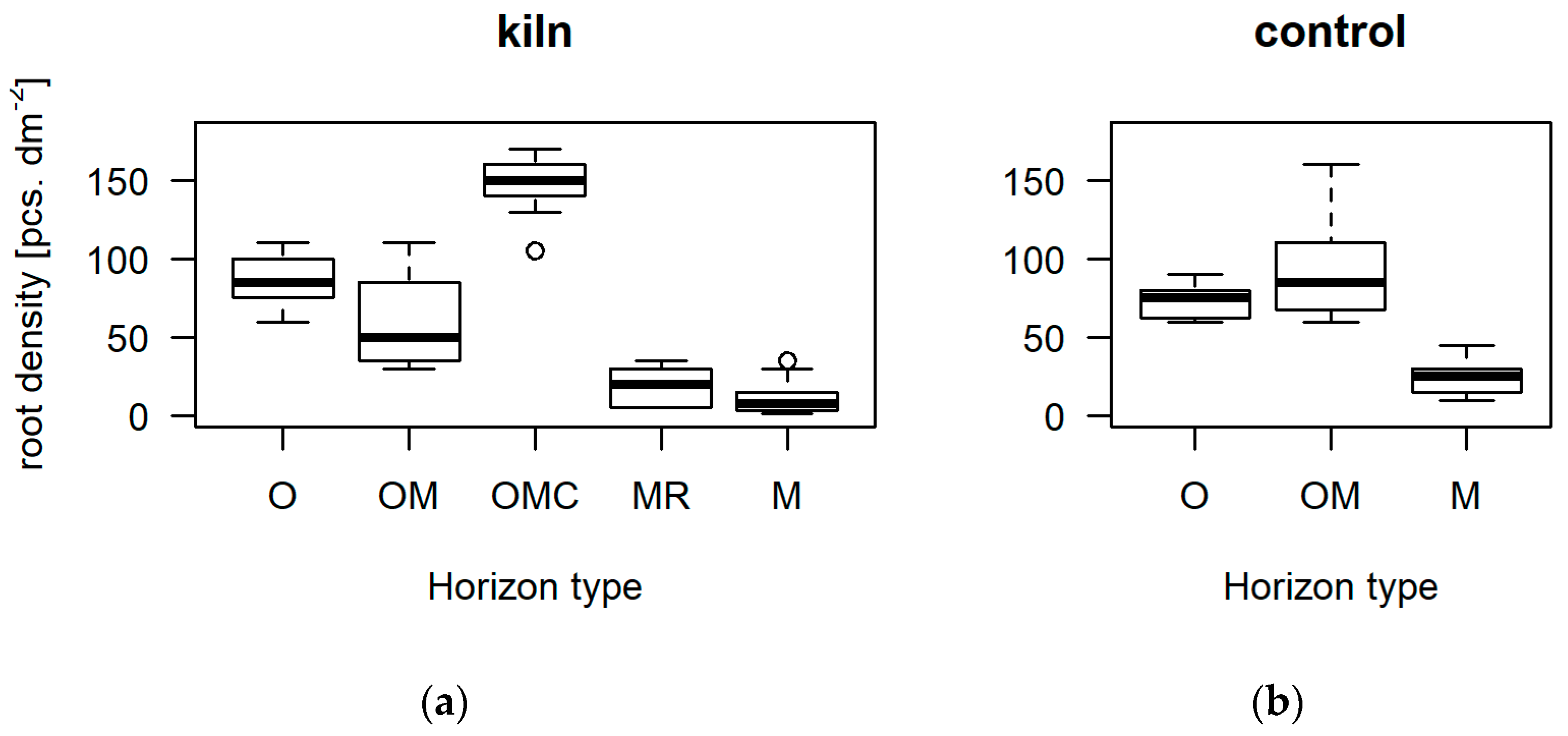 Forests 14 00029 g003 Forests 14 00029 g003