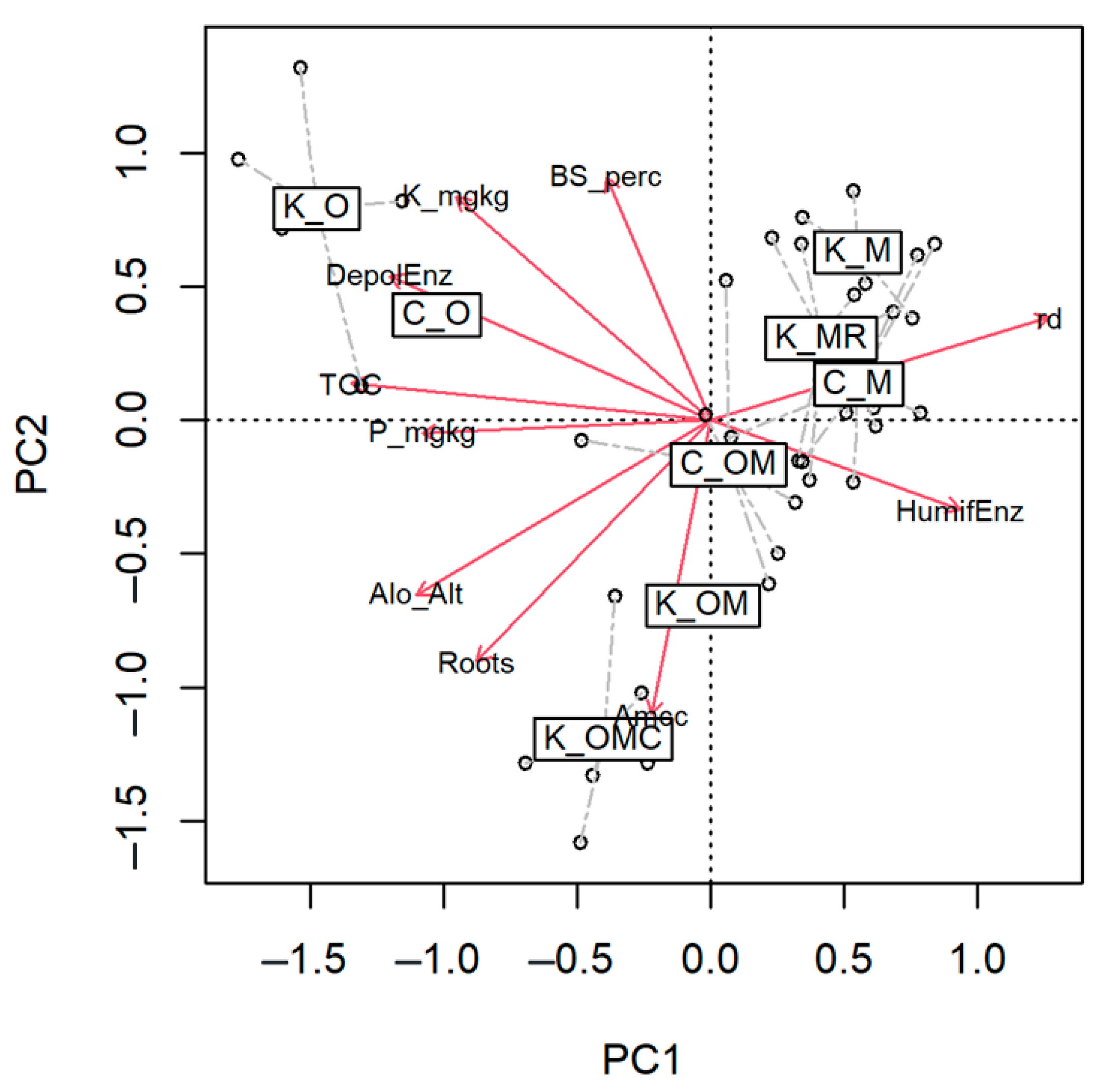 Forests 14 00029 g005 Forests 14 00029 g005