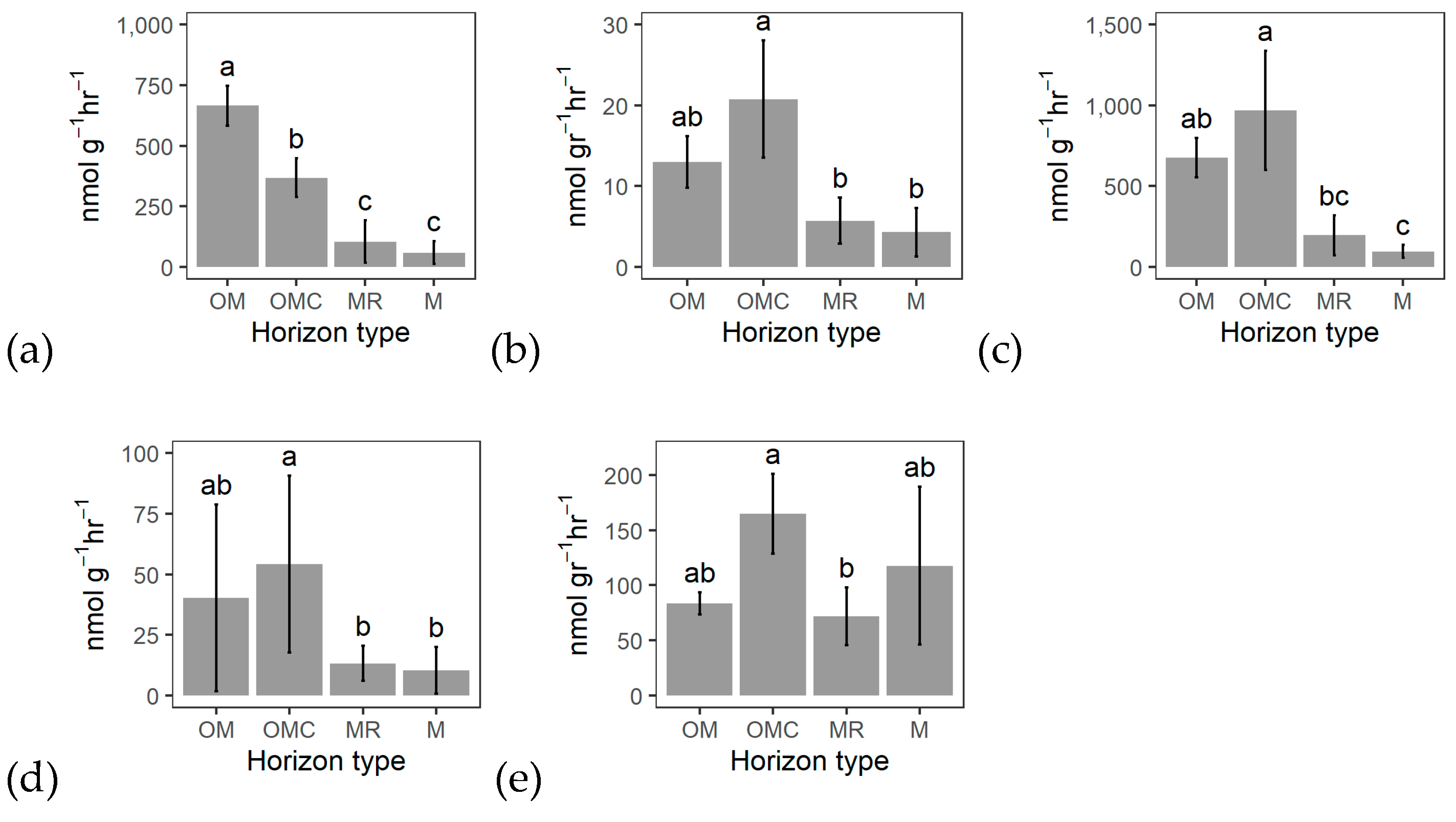 Forests 14 00029 g008 Forests 14 00029 g008