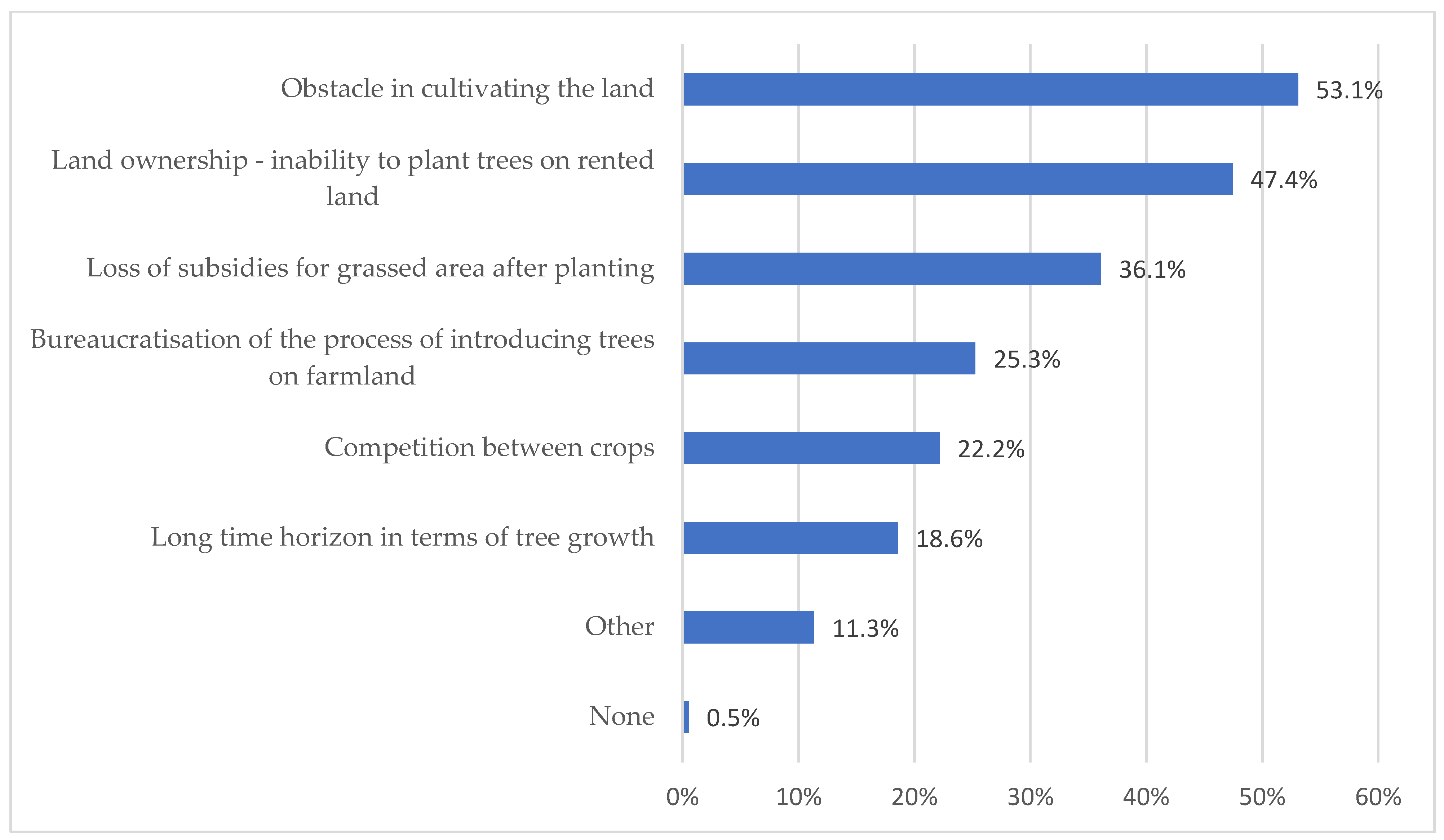 Forests 14 00030 g003 Forests 14 00030 g003