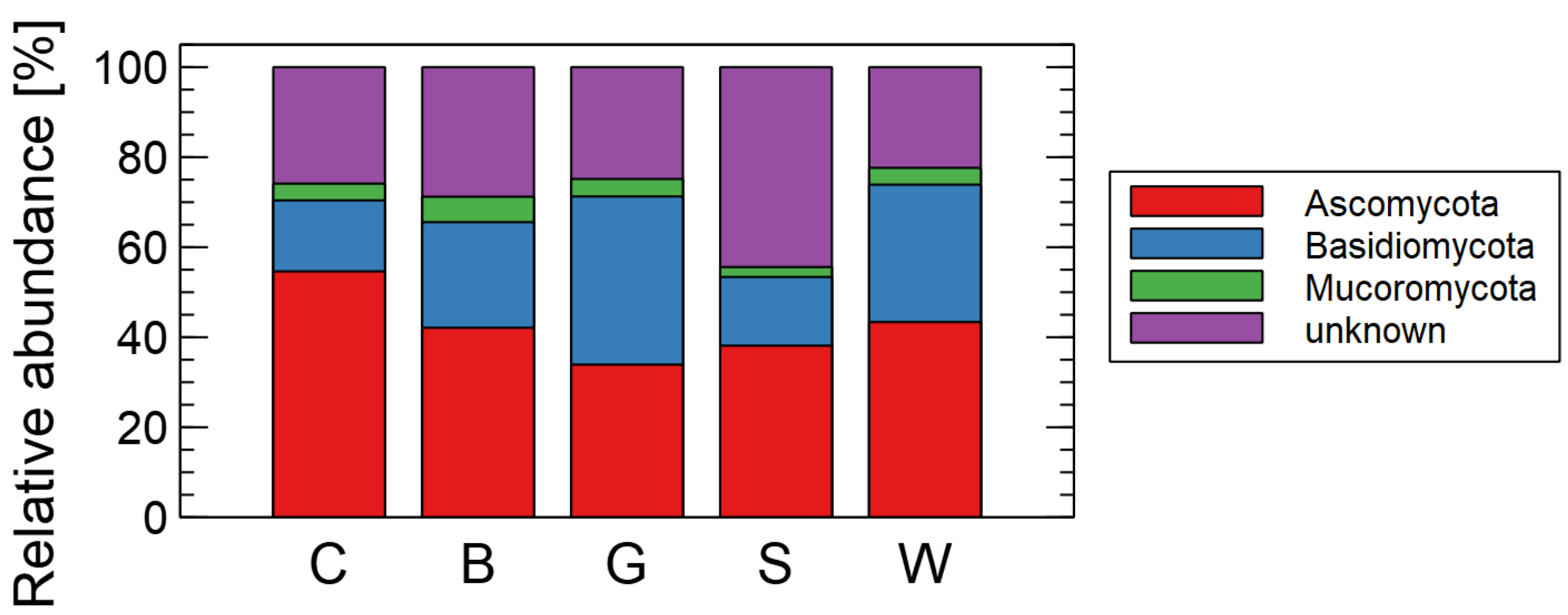 Forests 14 00036 g002