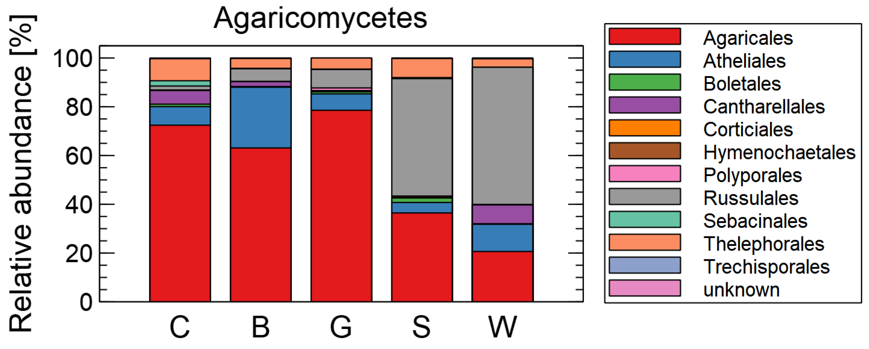 Forests 14 00036 g004