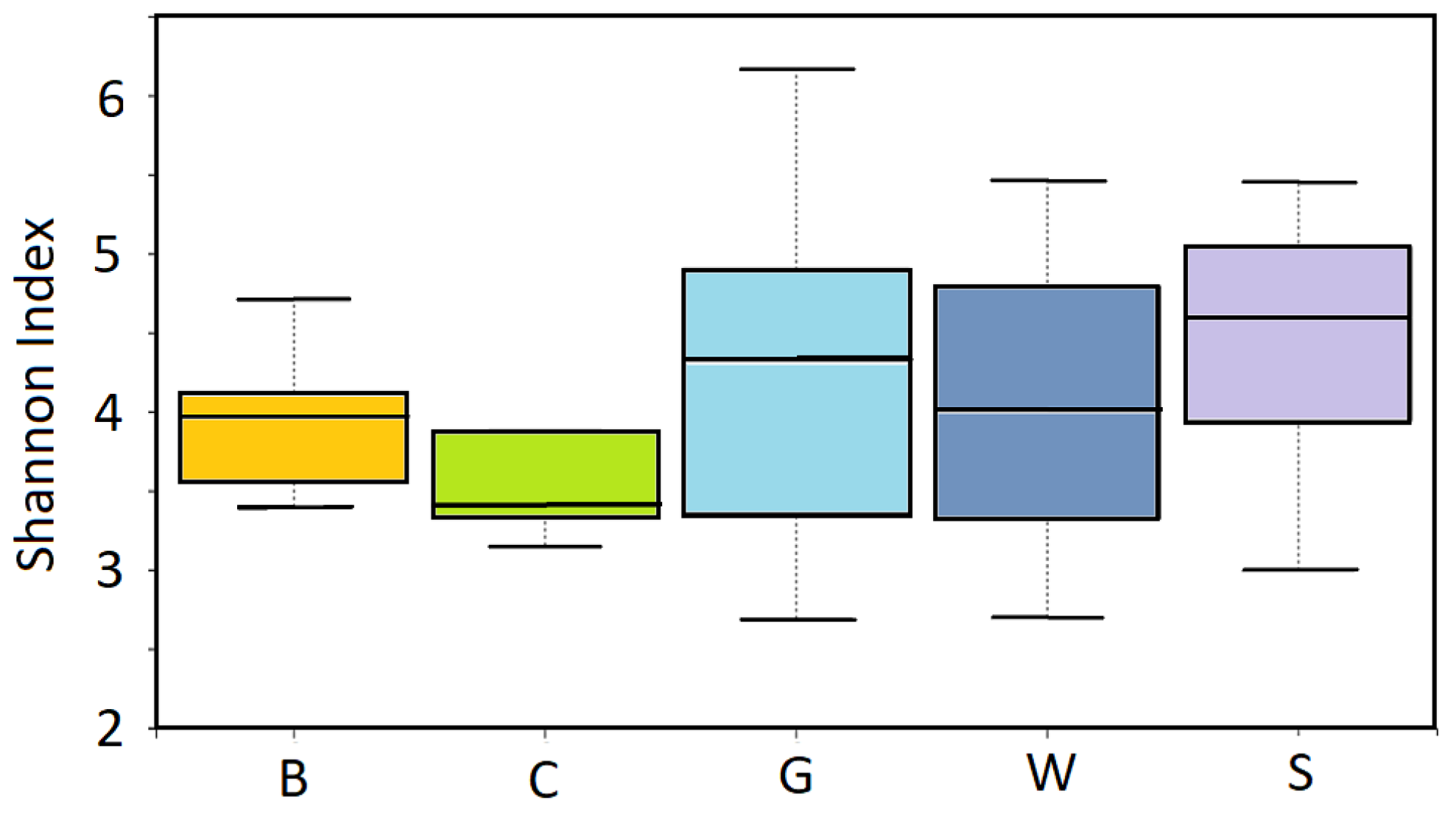 Forests 14 00036 g005