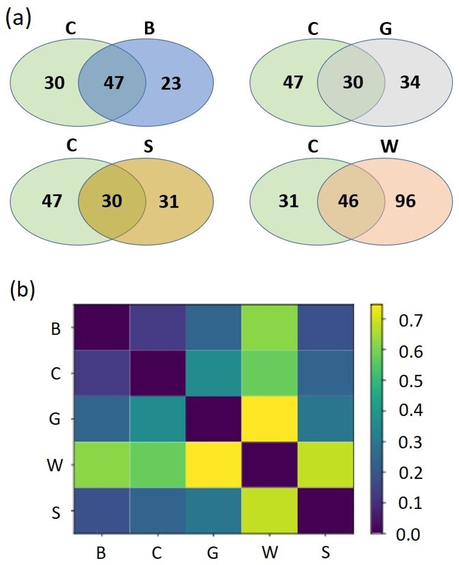Forests 14 00036 g006