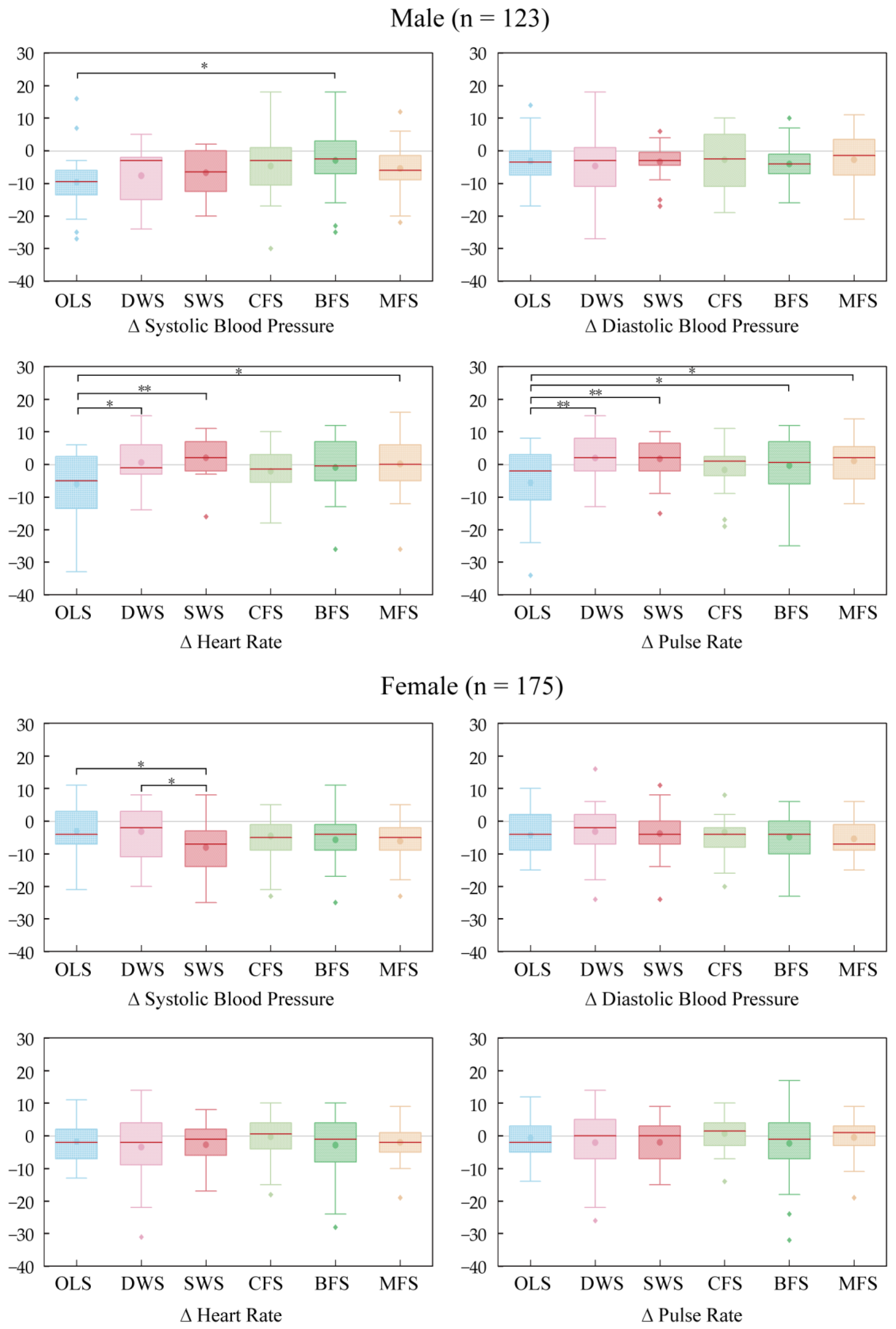 Forests 14 00037 g003 Forests 14 00037 g003