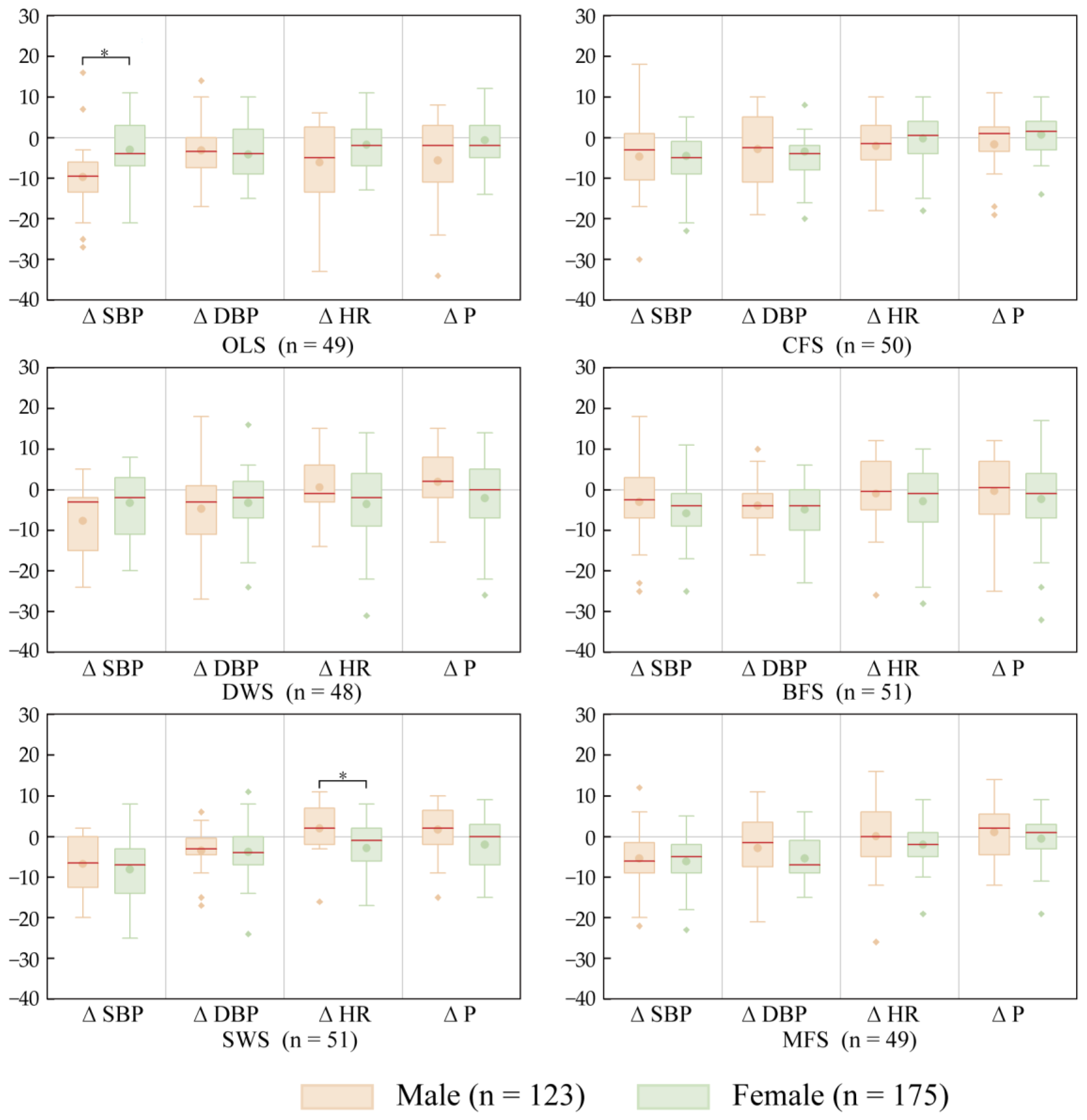 Forests 14 00037 g004 Forests 14 00037 g004
