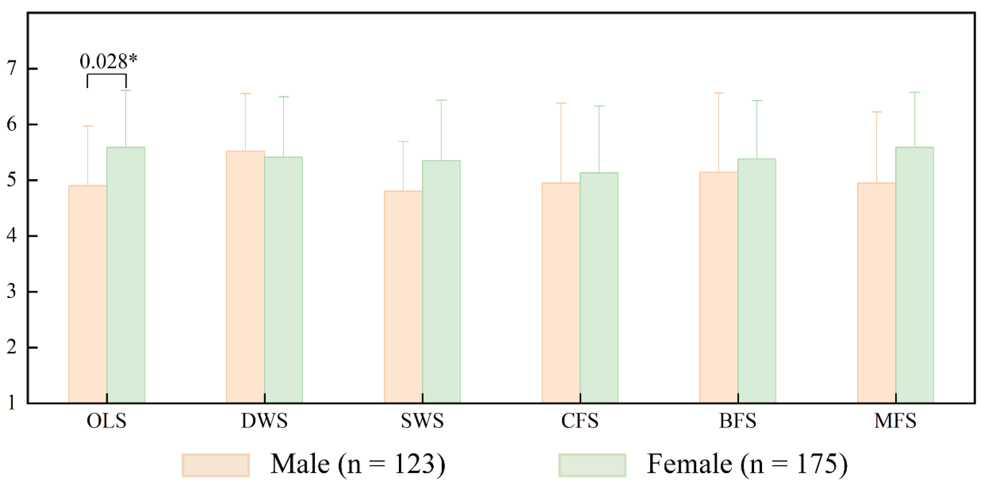 Forests 14 00037 g007 Forests 14 00037 g007