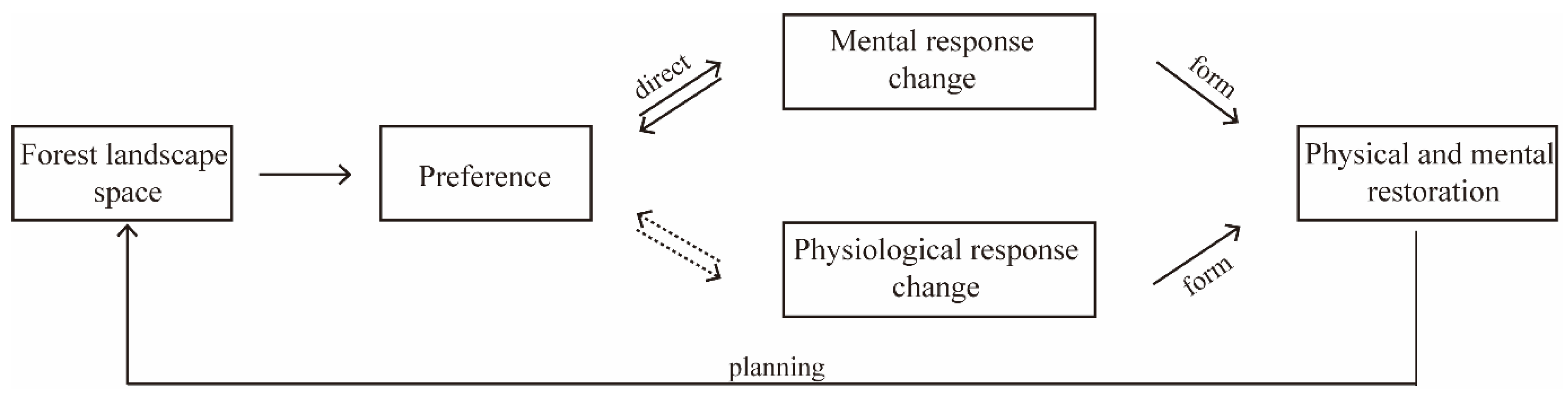 Forests 14 00037 g009 Forests 14 00037 g009