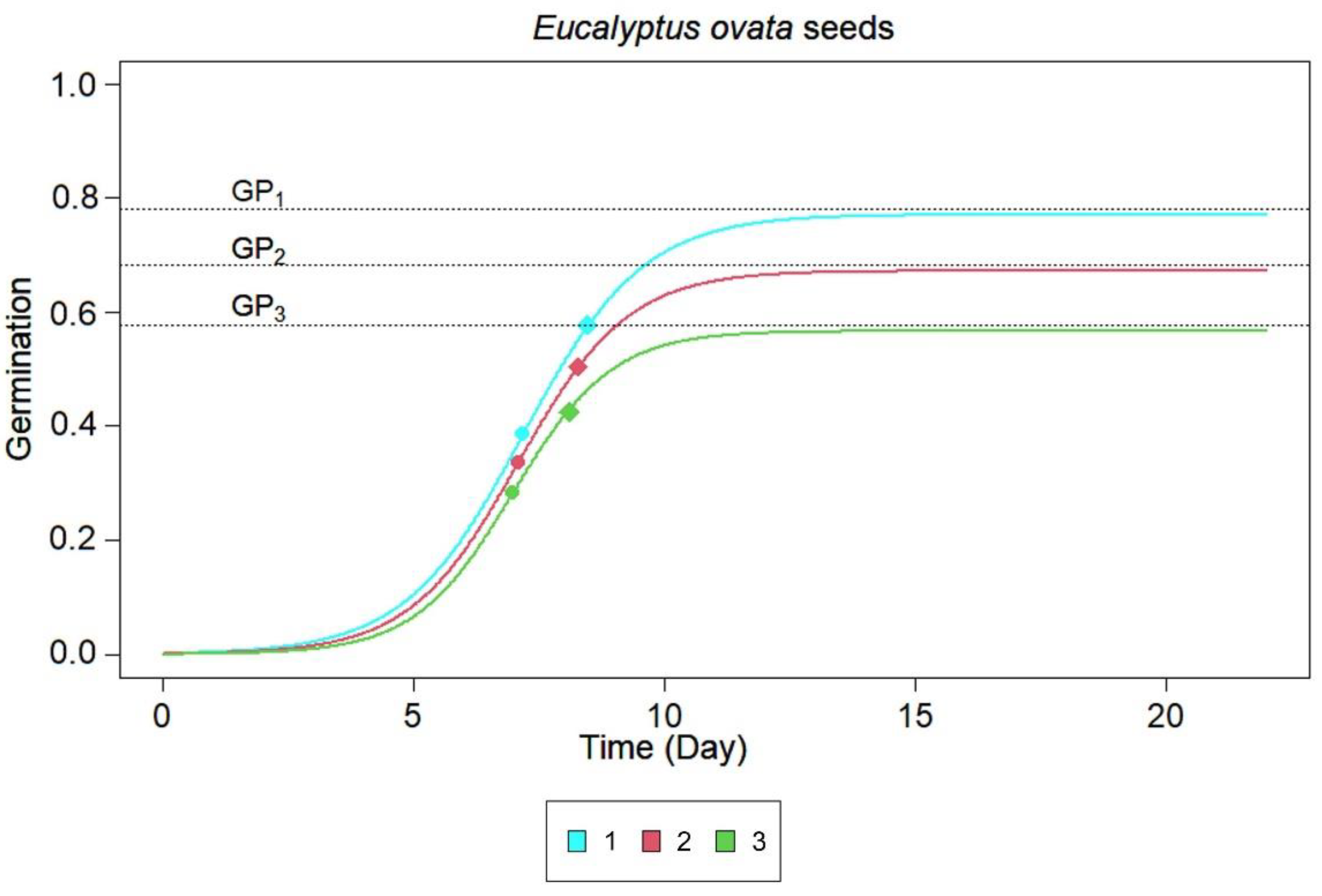 Forests 14 00039 g002