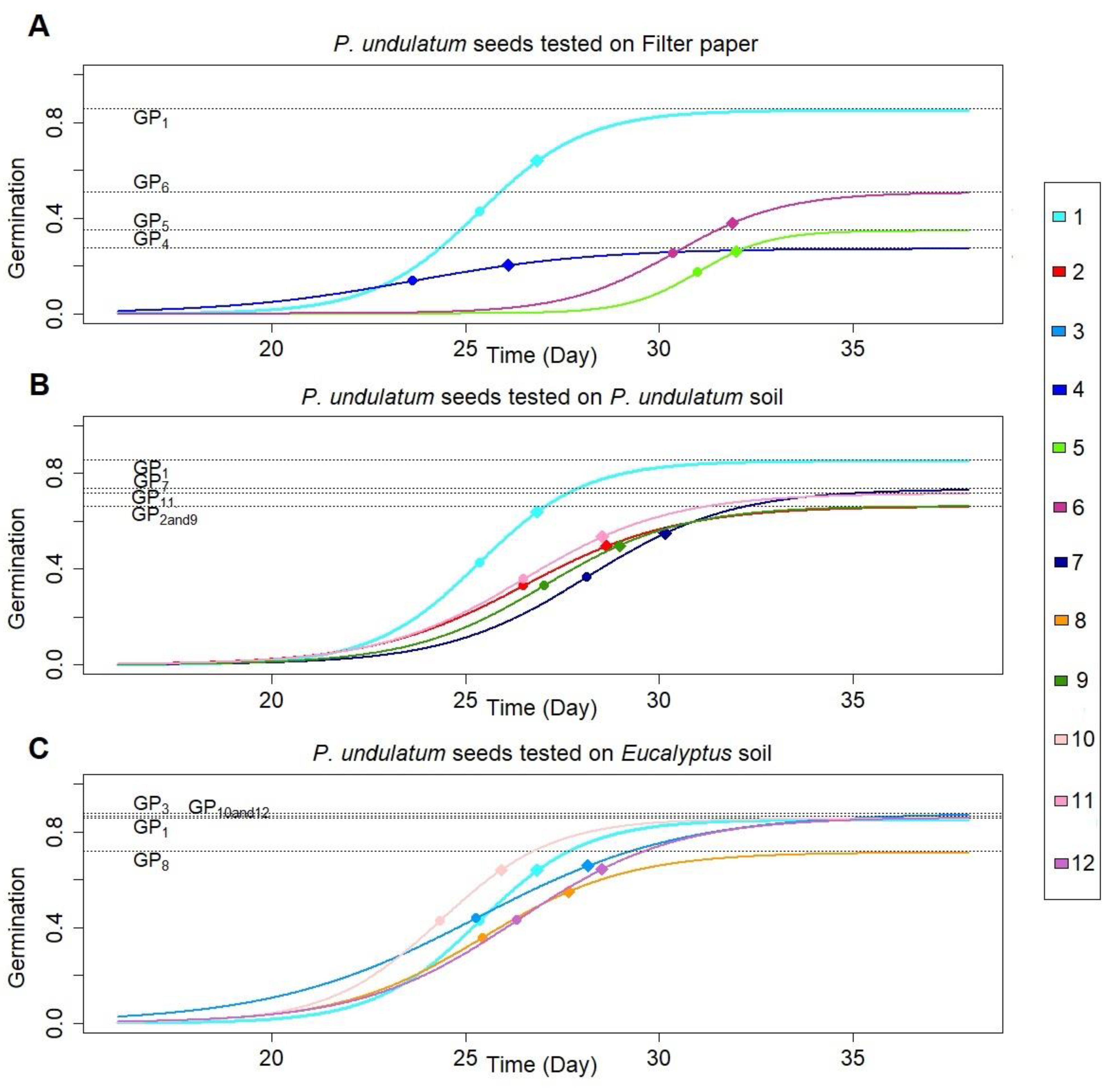 Forests 14 00039 g003