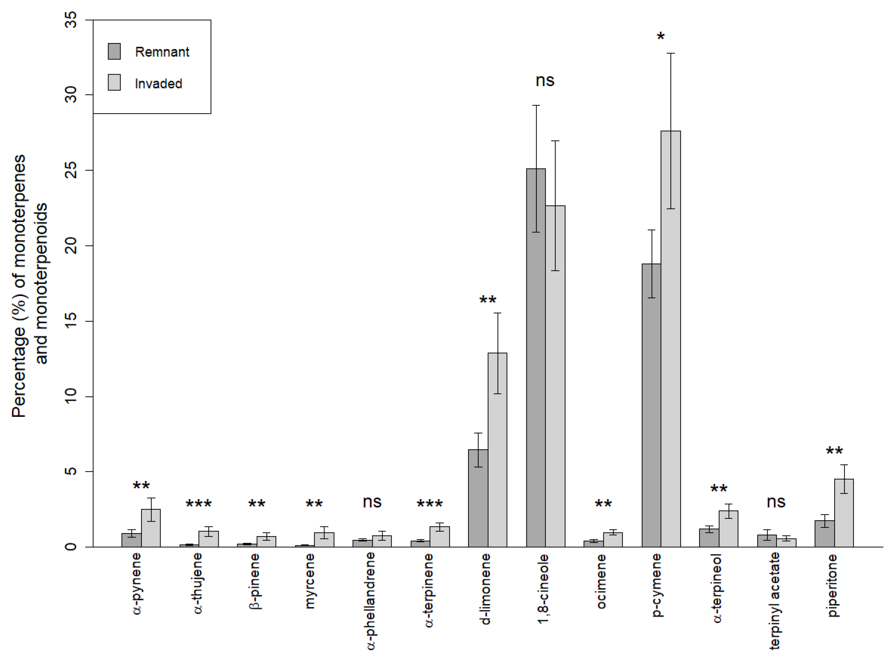 Forests 14 00039 g006