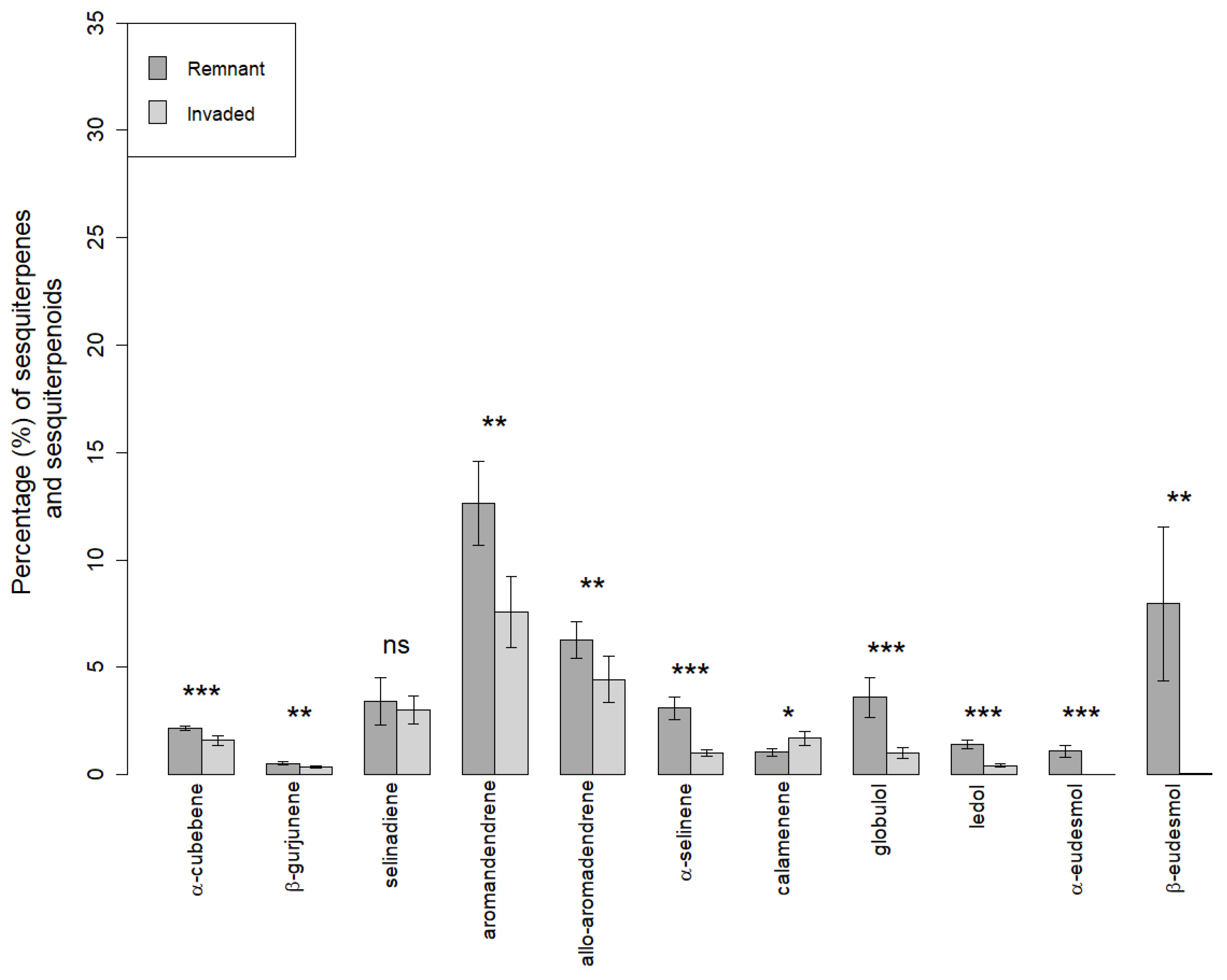 Forests 14 00039 g007