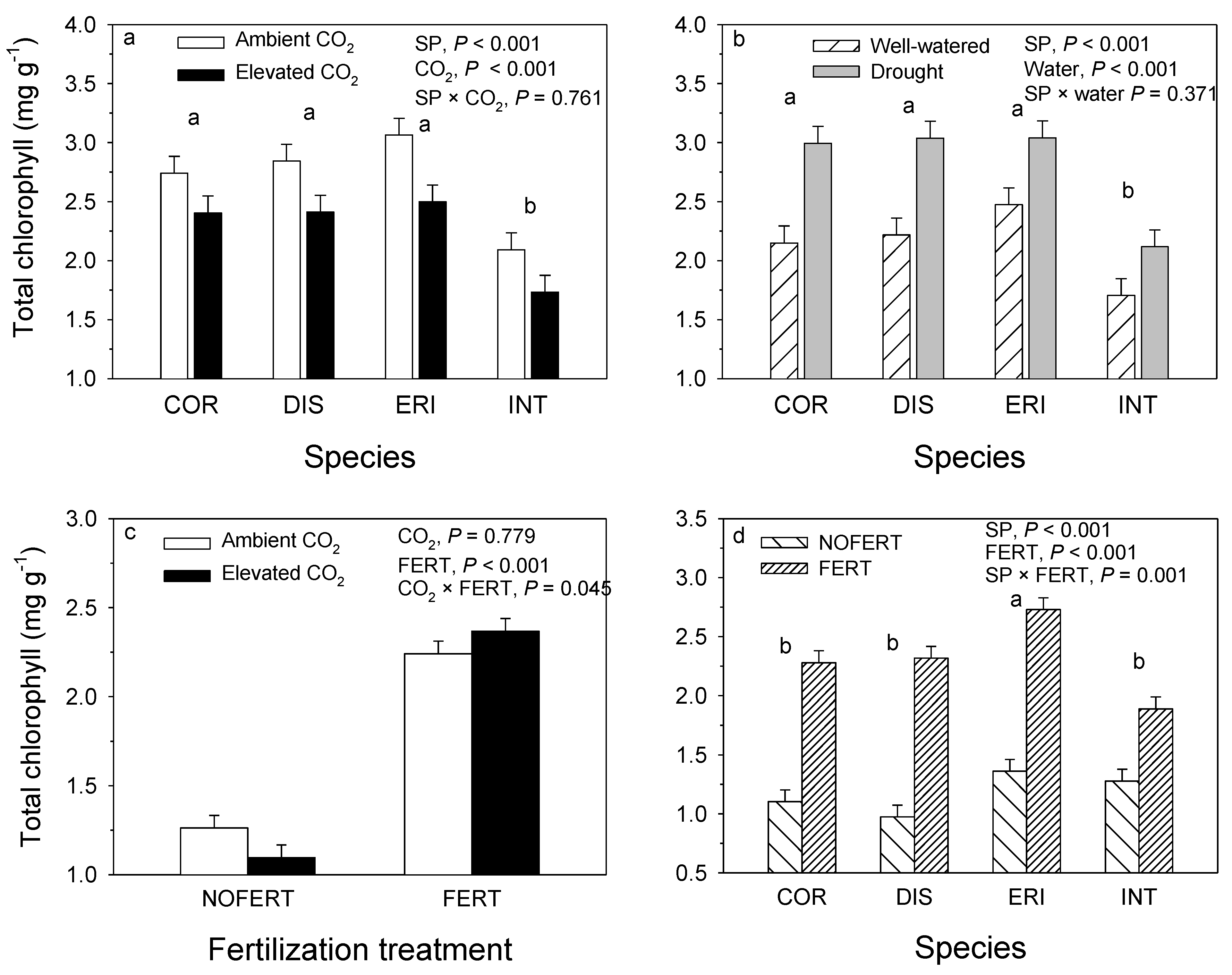 Forests 14 00042 g001 Forests 14 00042 g001