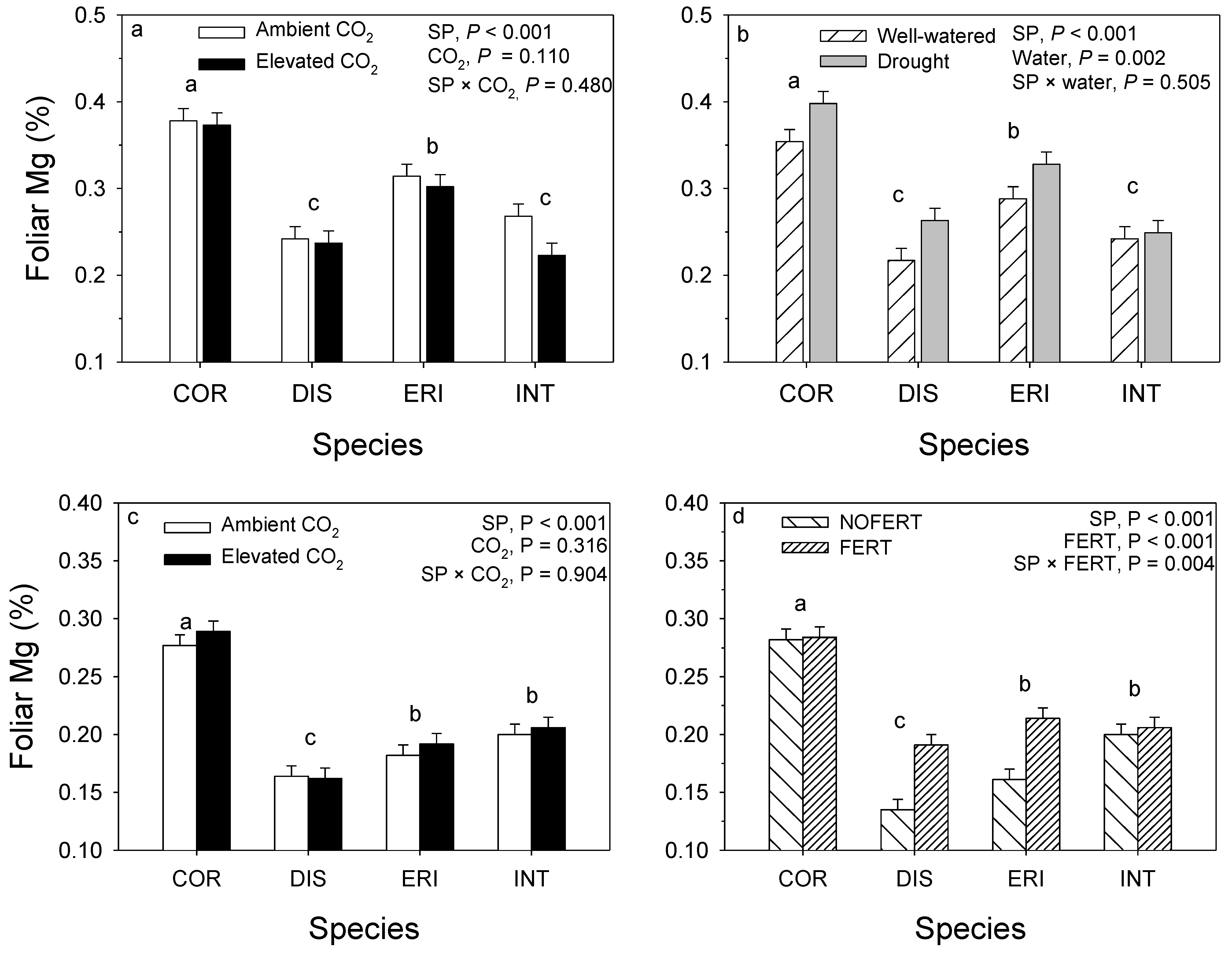 Forests 14 00042 g006 Forests 14 00042 g006