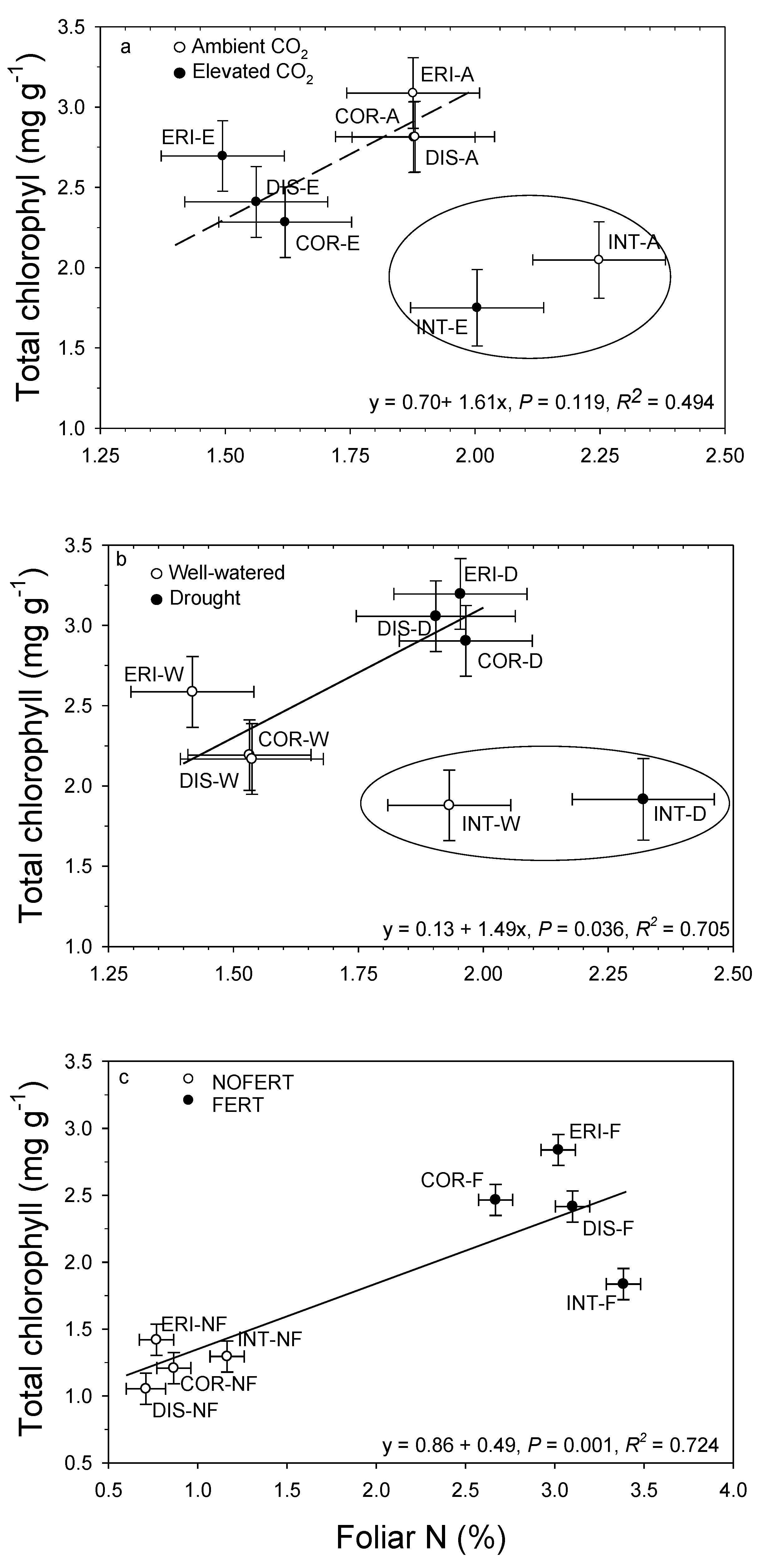 Forests 14 00042 g007 Forests 14 00042 g007