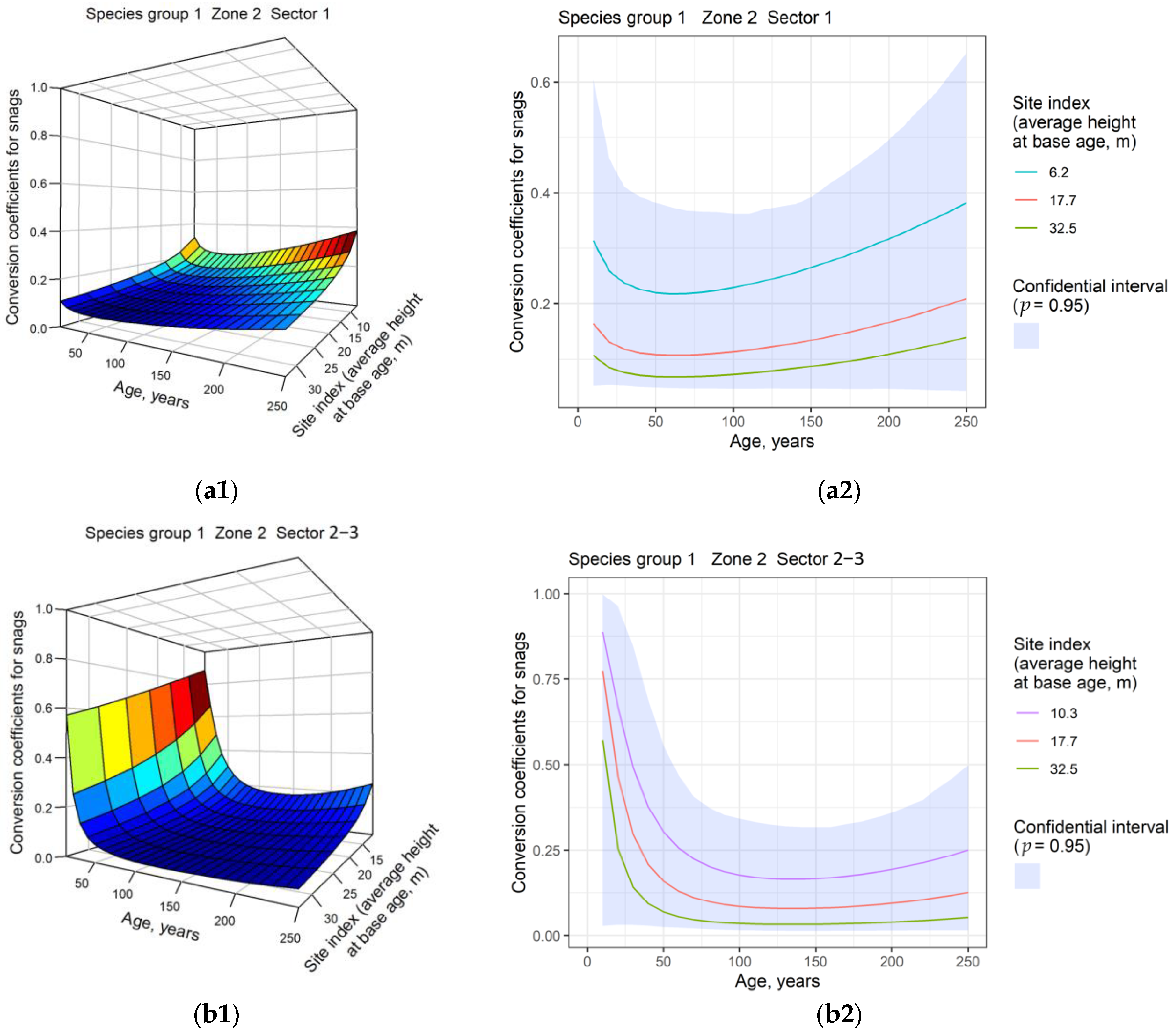 Forests 14 00045 g002 Forests 14 00045 g002