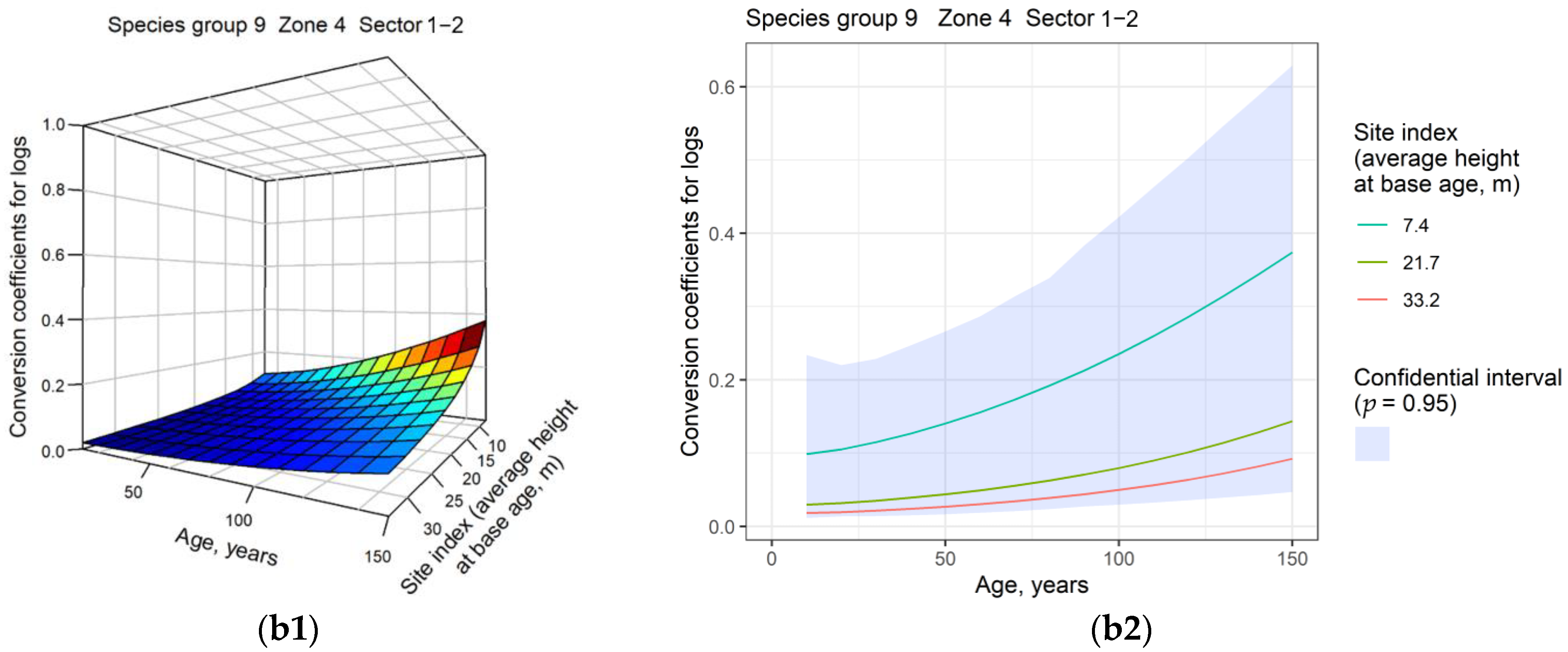 Forests 14 00045 g004b Forests 14 00045 g004b