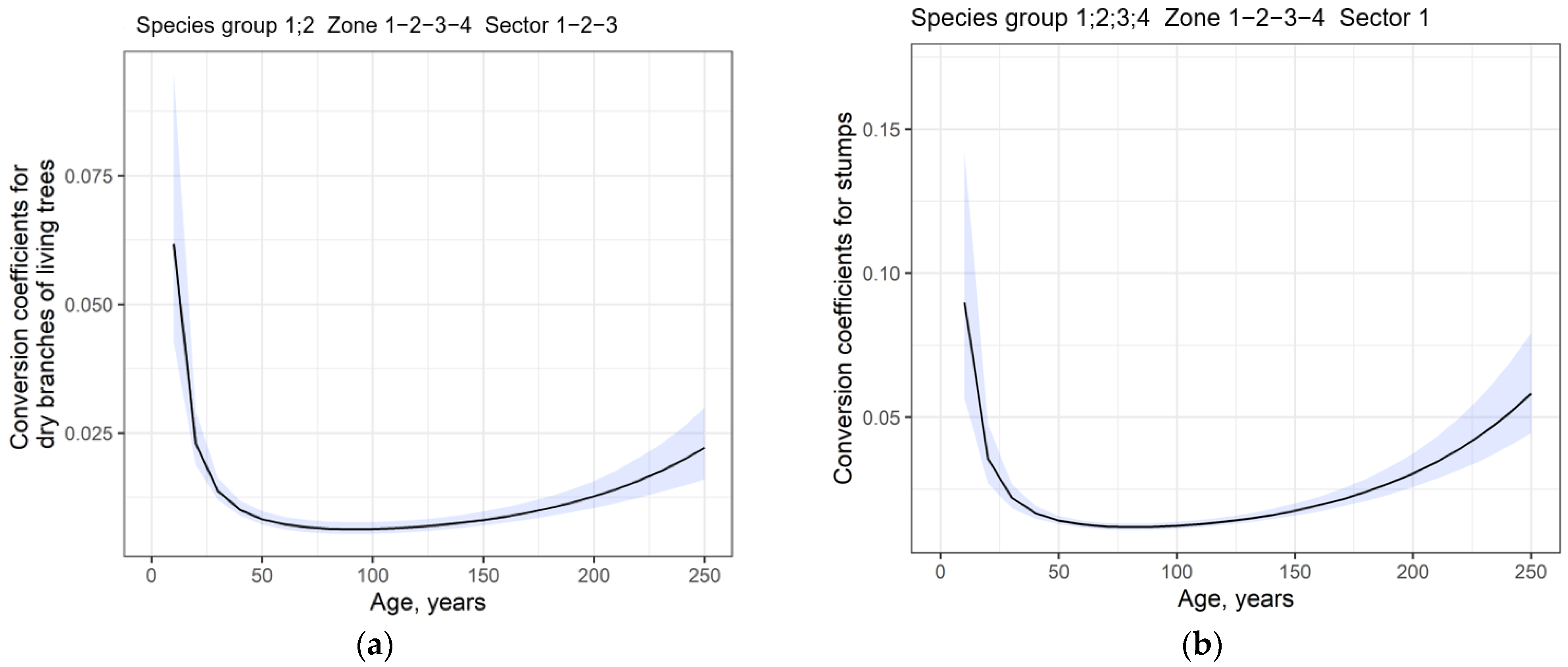 Forests 14 00045 g005 Forests 14 00045 g005