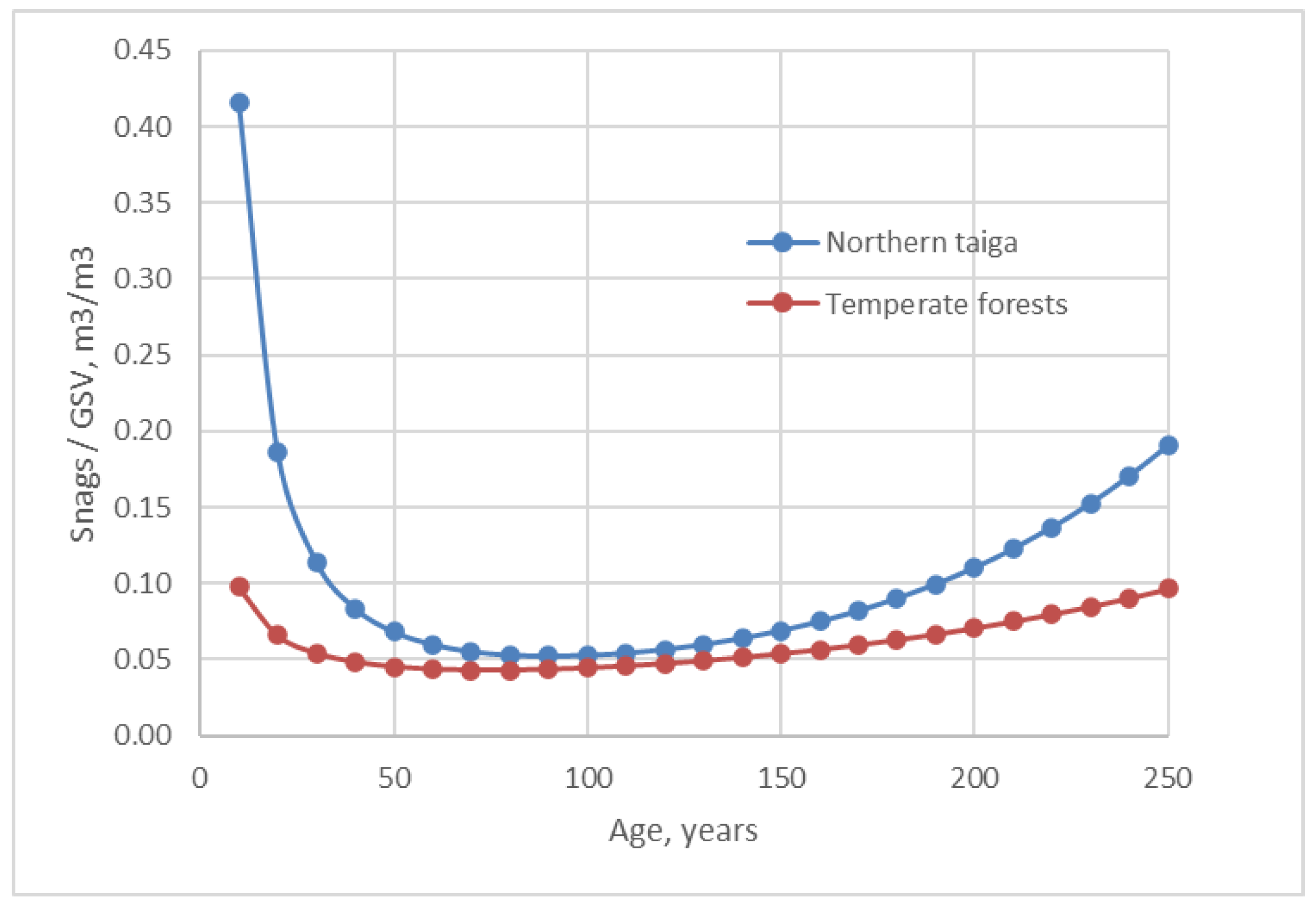 Forests 14 00045 g007 Forests 14 00045 g007