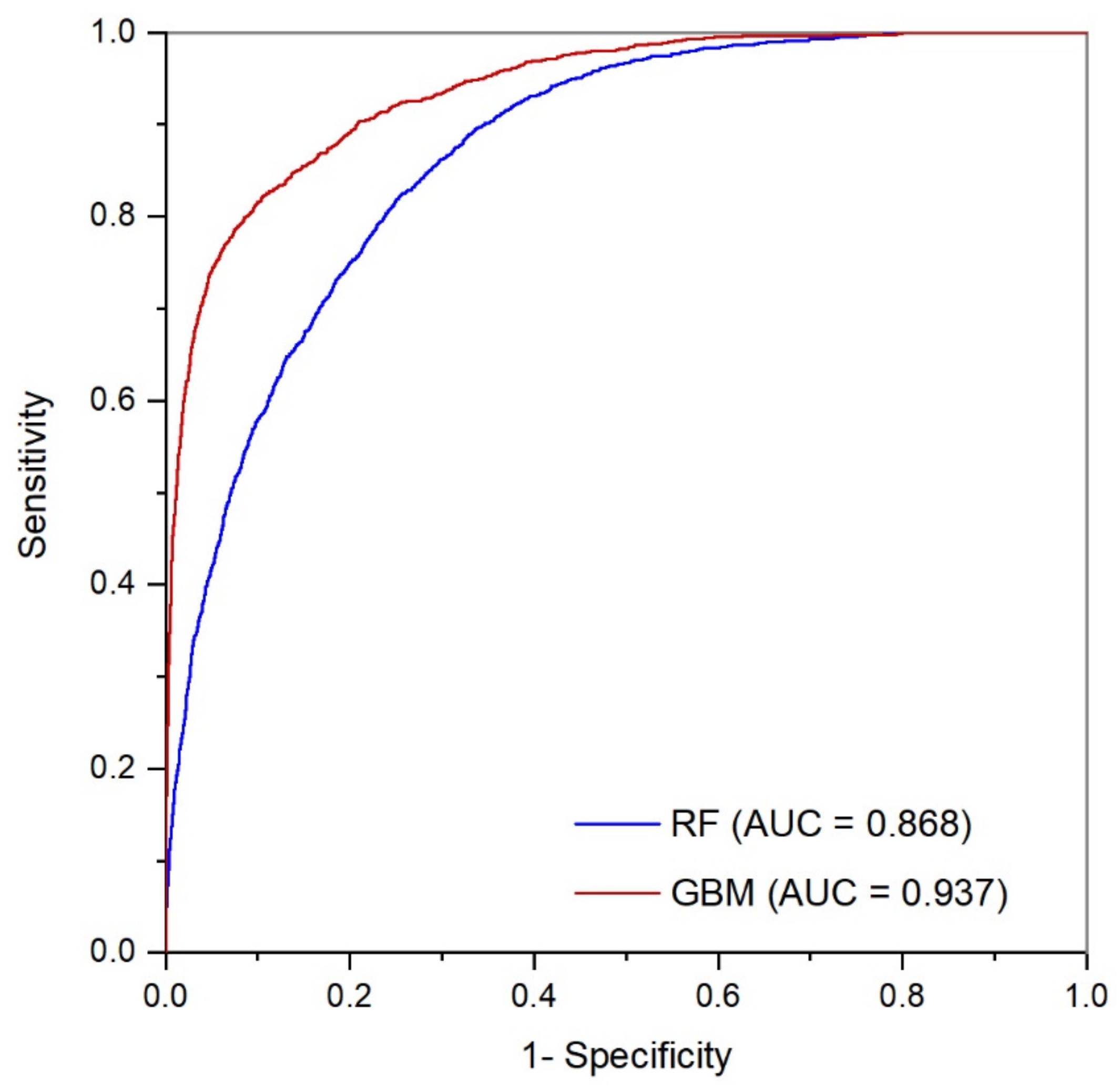 Forests 14 00046 g007 Forests 14 00046 g007