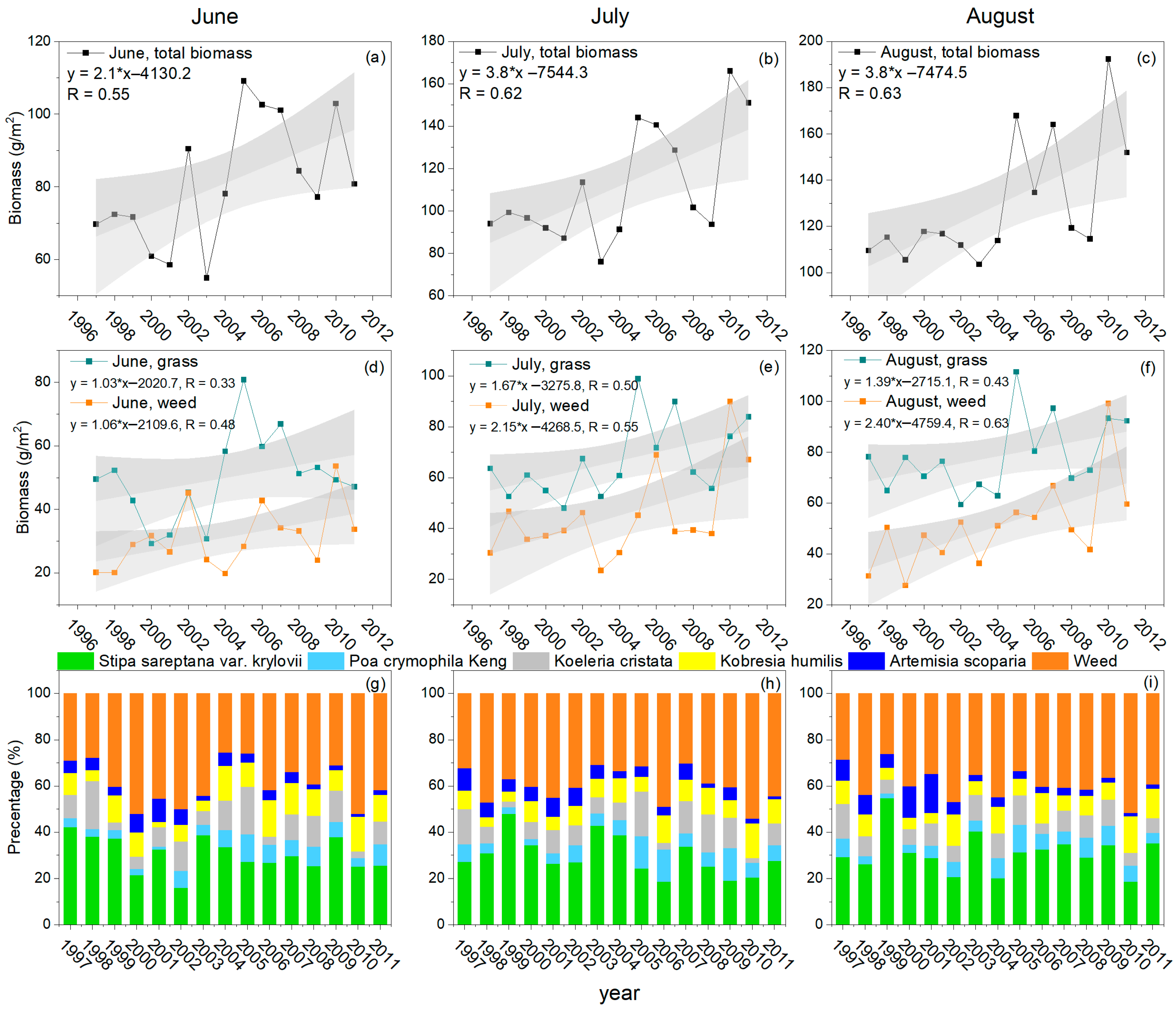 Forests 14 00047 g002 Forests 14 00047 g002