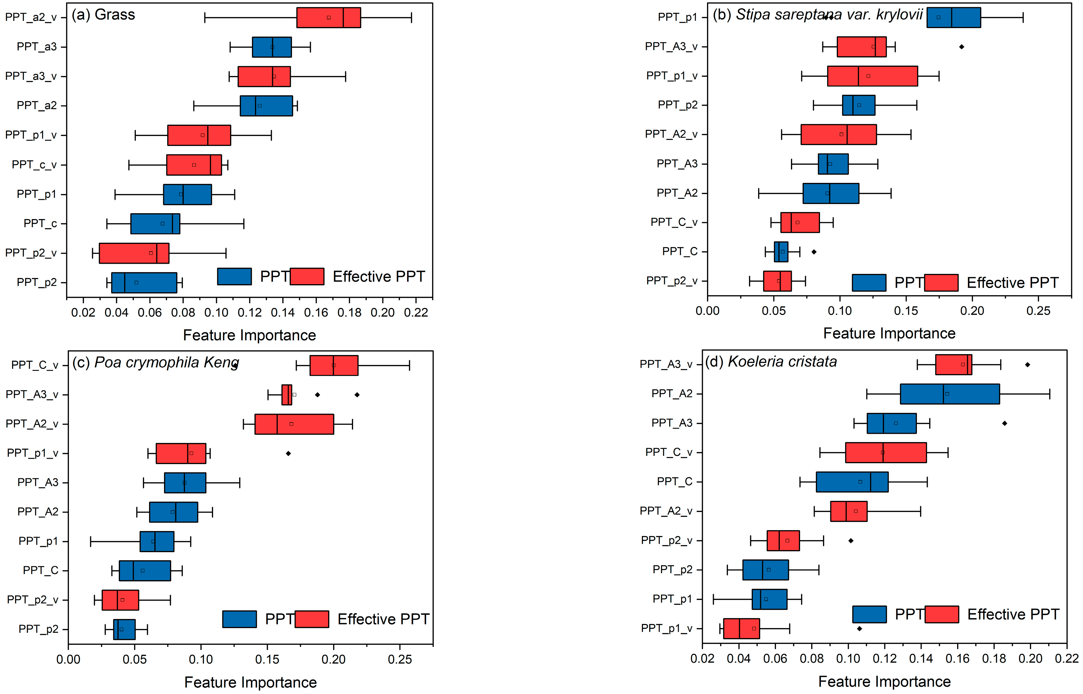 Forests 14 00047 g005 Forests 14 00047 g005