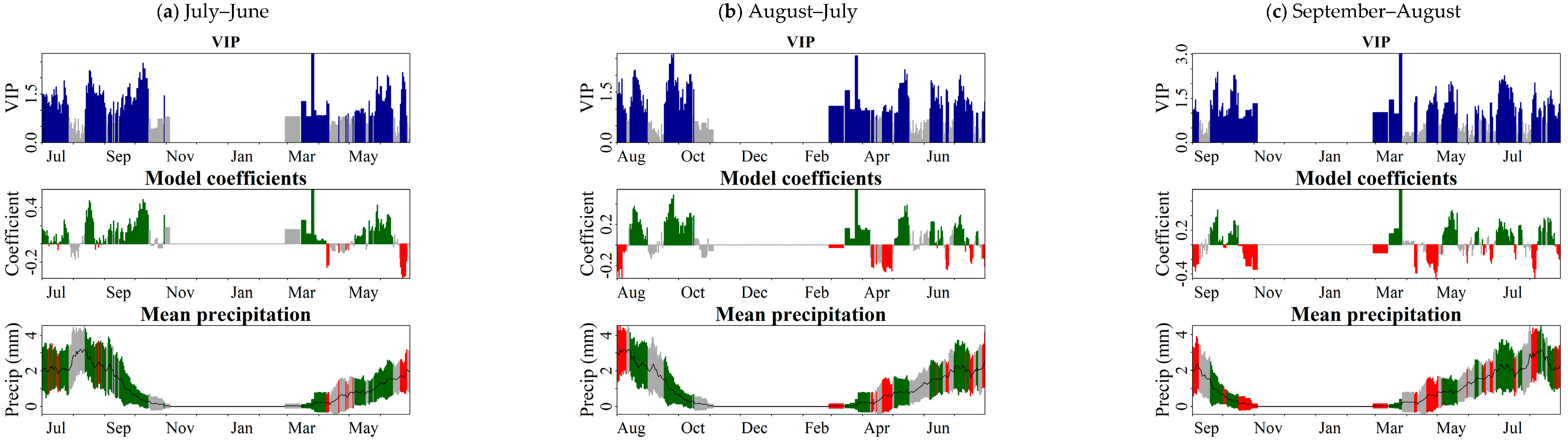 Forests 14 00047 g006 Forests 14 00047 g006