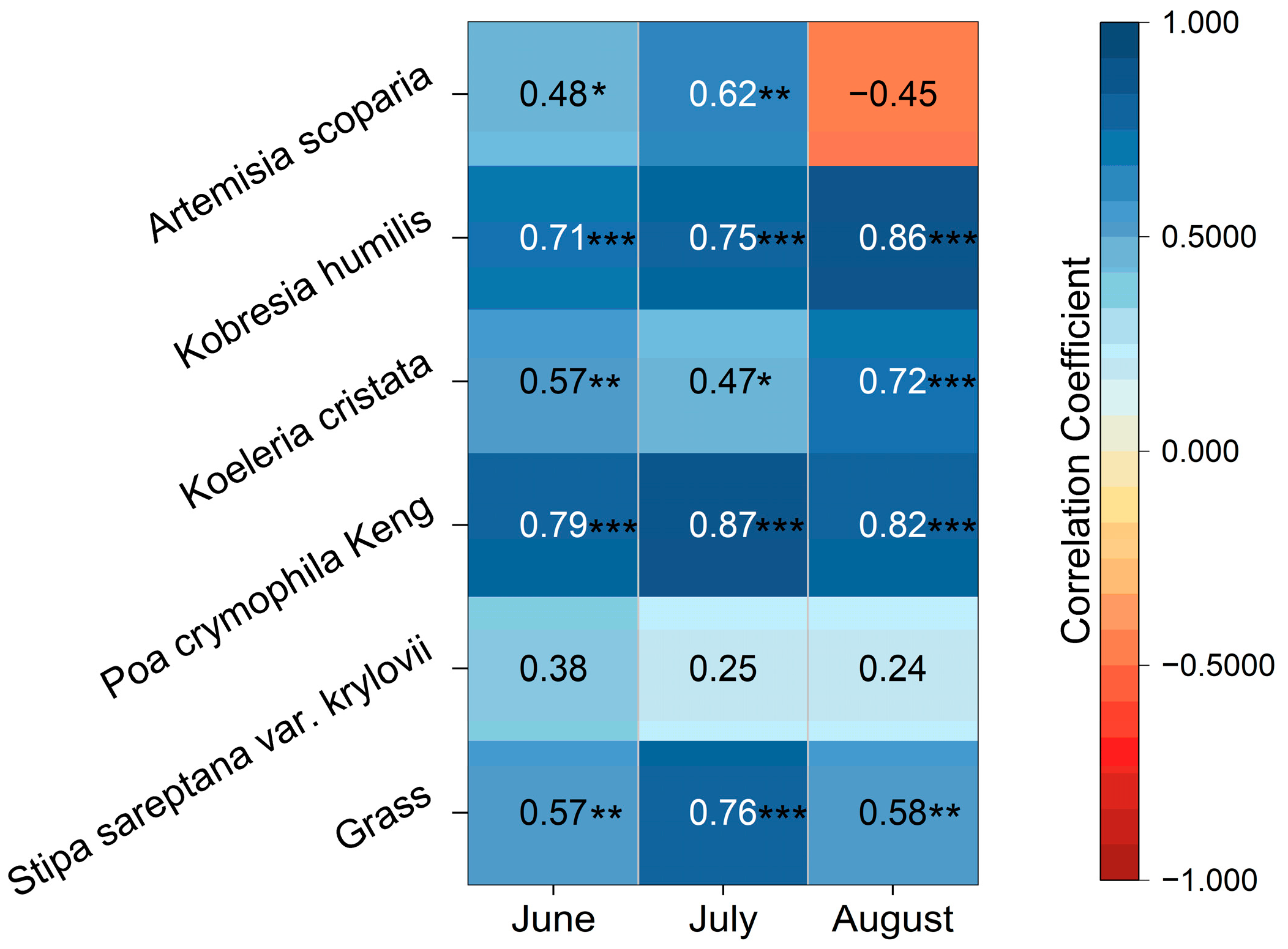 Forests 14 00047 g008 Forests 14 00047 g008
